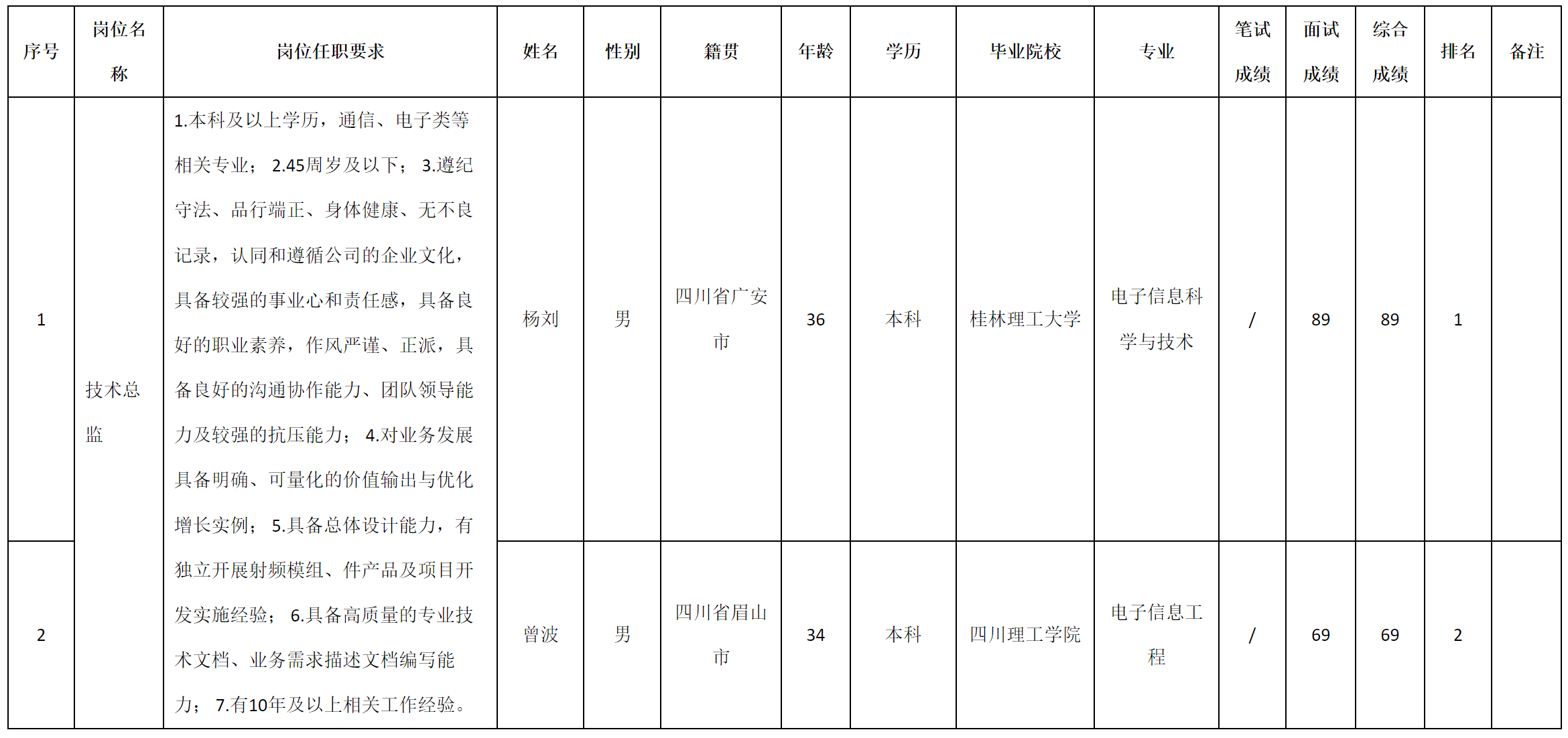 技术总监.png