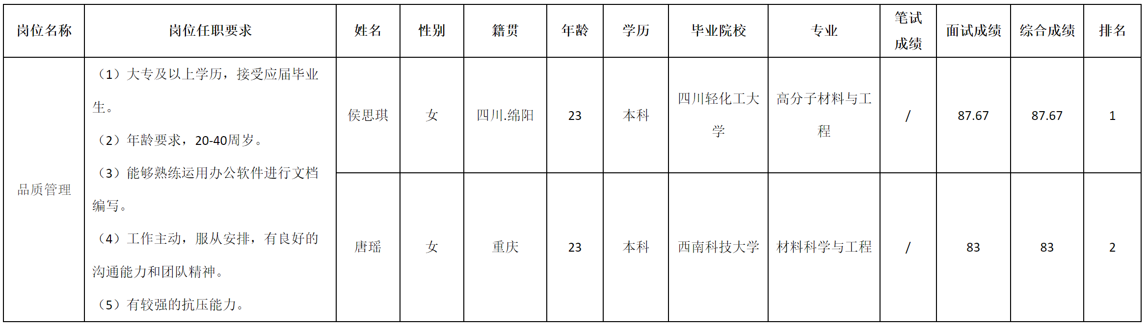 长虹模塑料.png