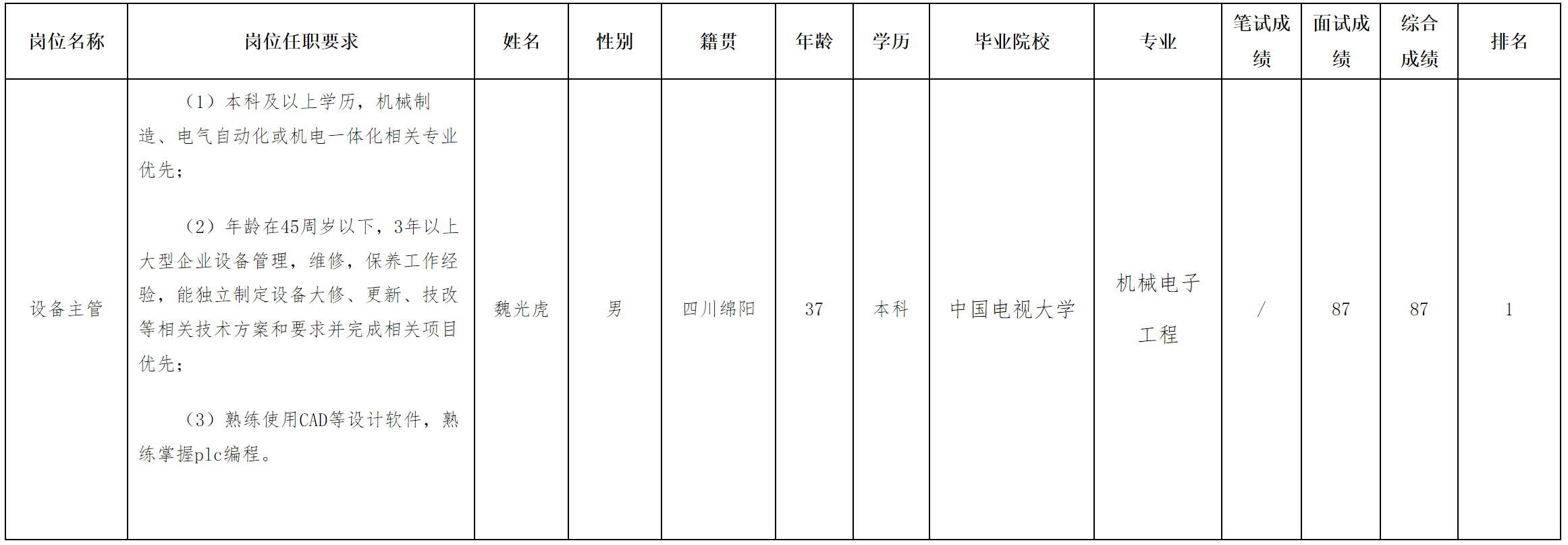 长虹材料.png