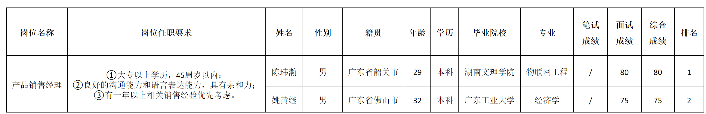 销售经理.png