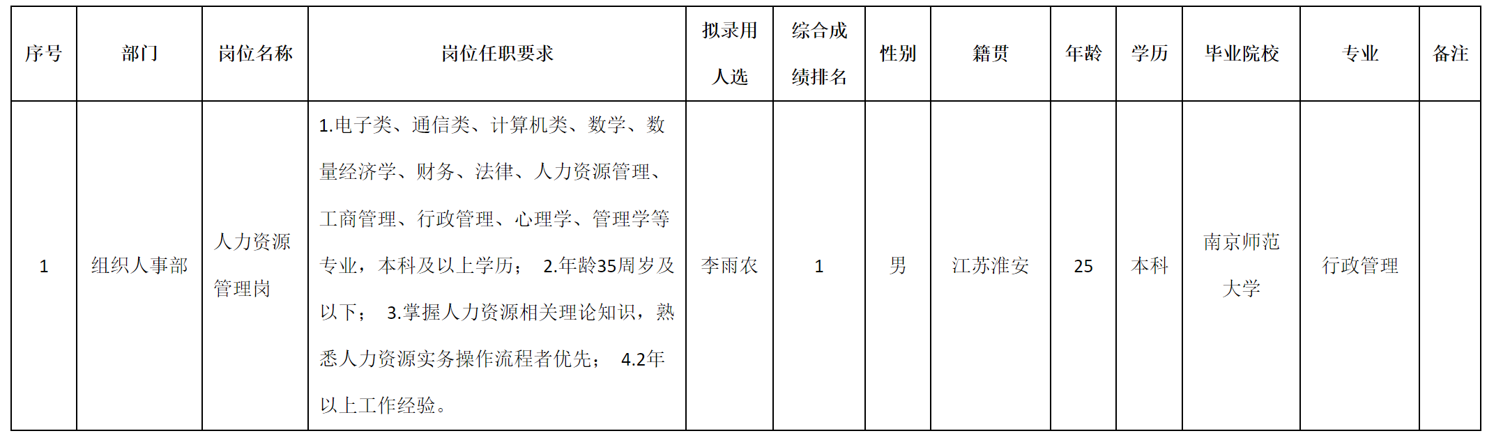 力资源.png