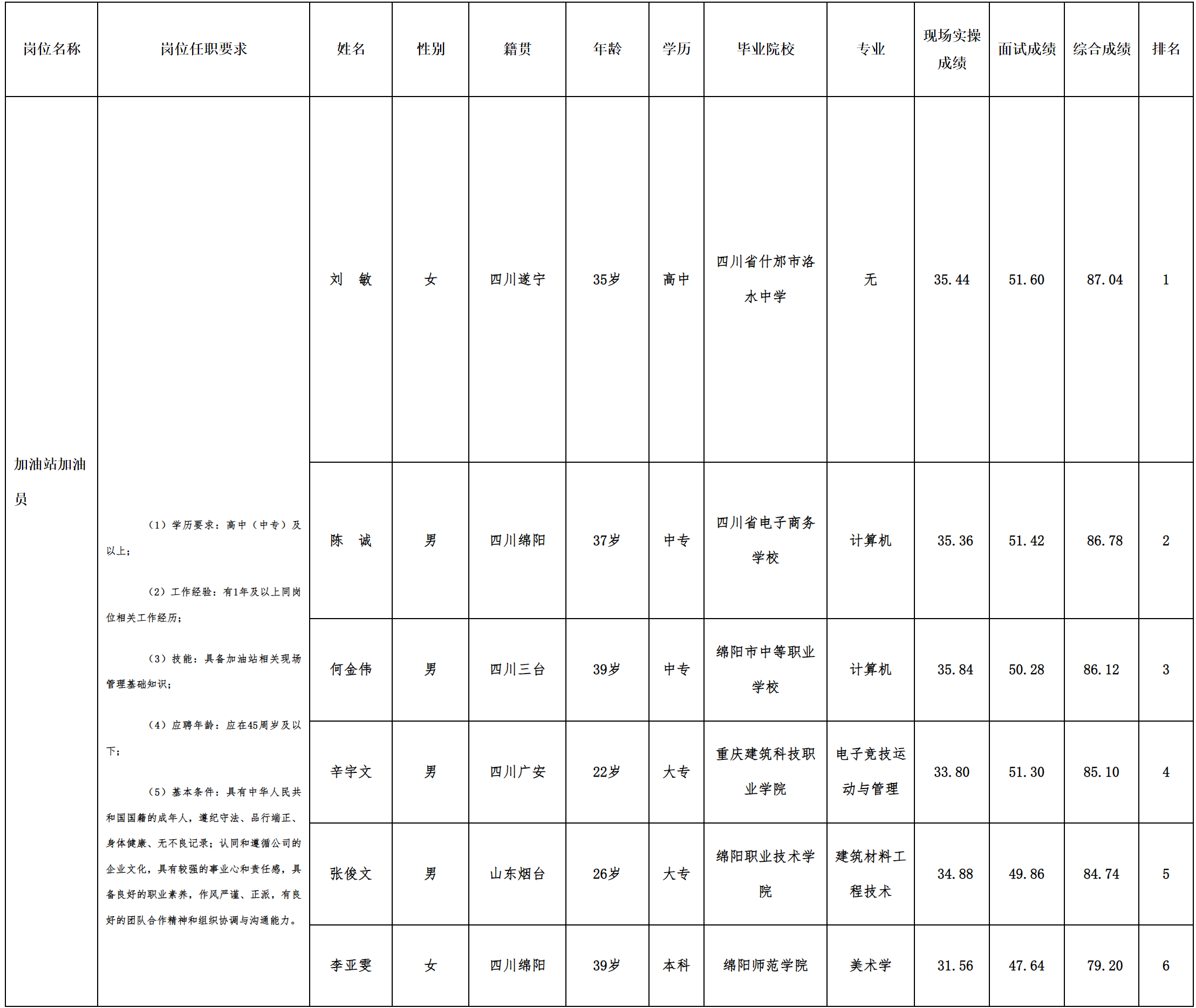 川渝.png