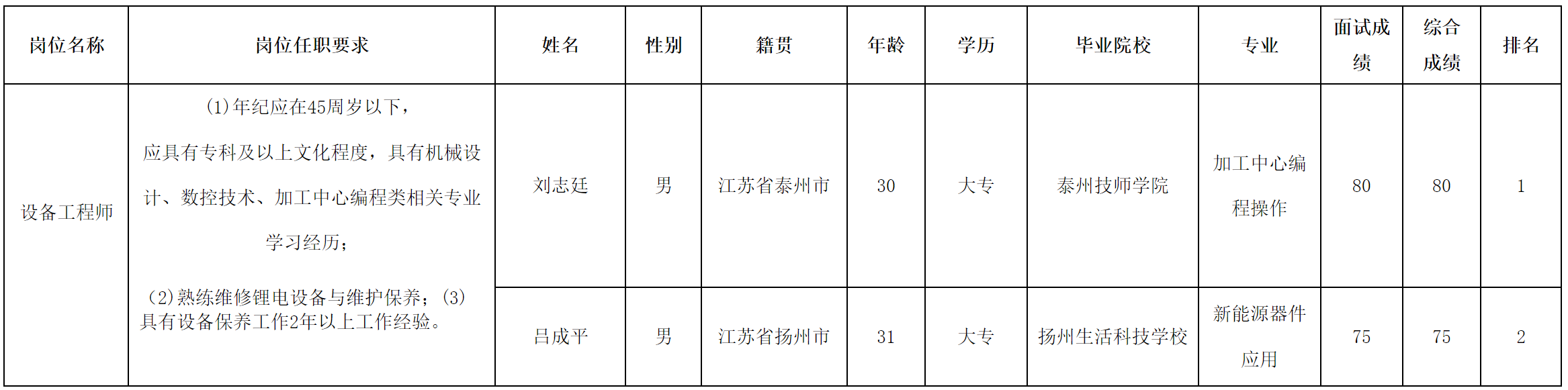 设备工程师.png