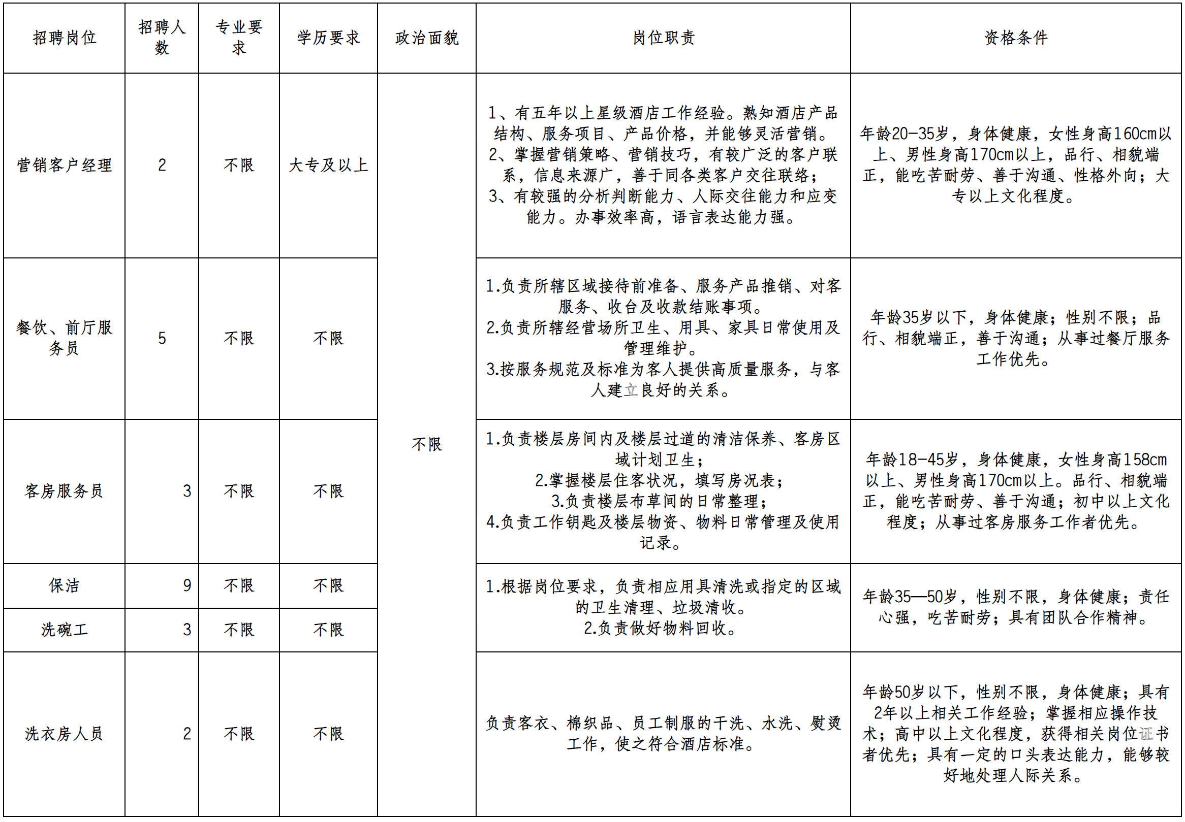 营销客户经理.png