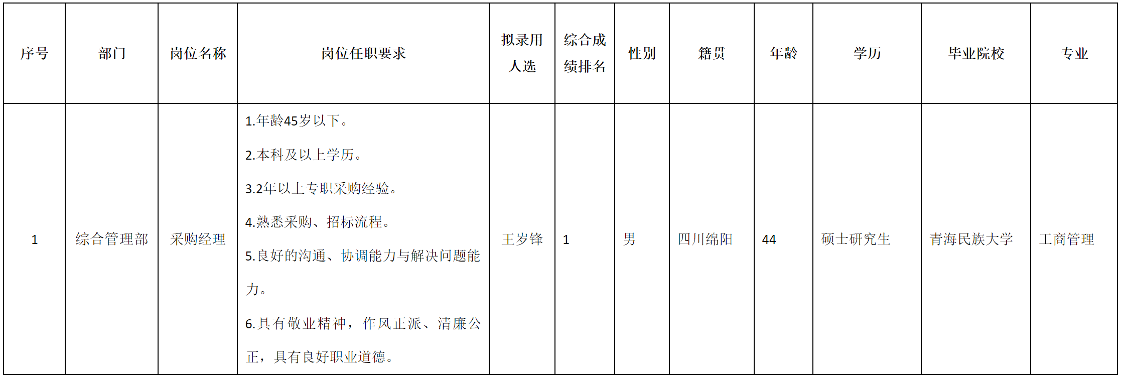 长虹民生物流.png