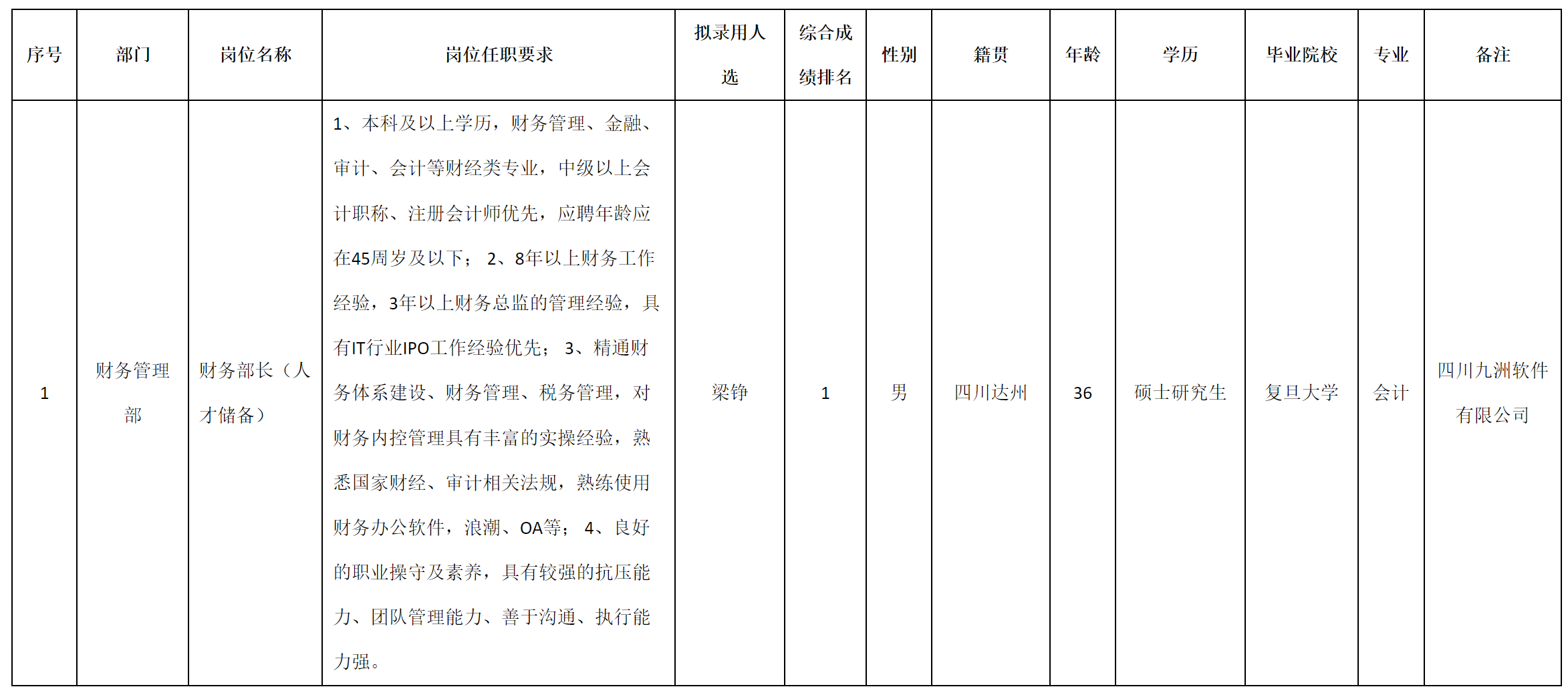 人才储备.png