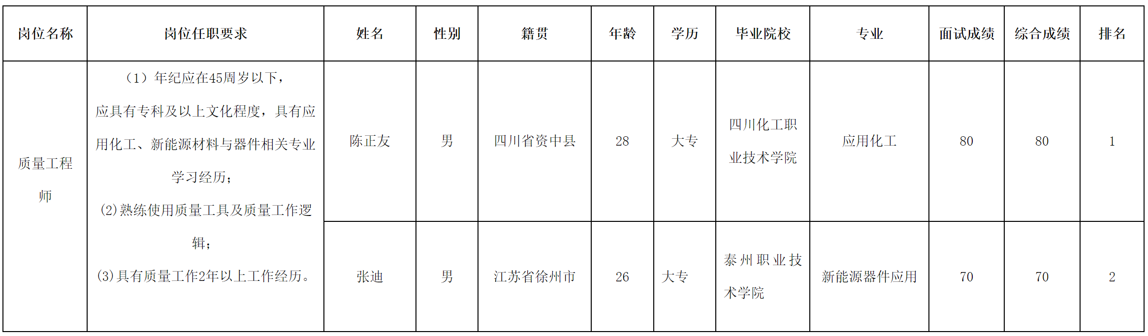 长虹三杰.png