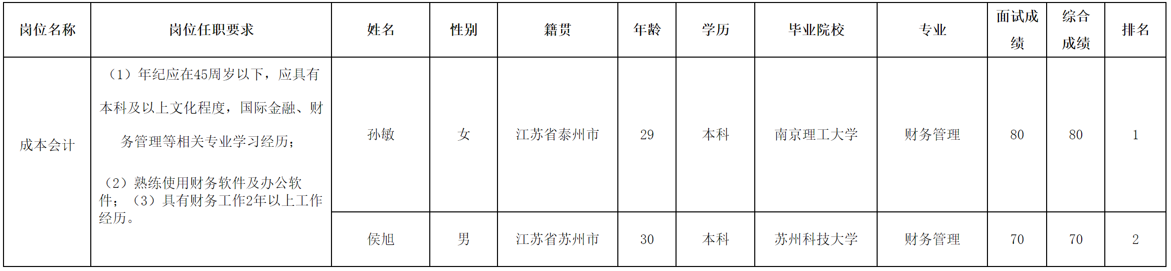 成本会计.png