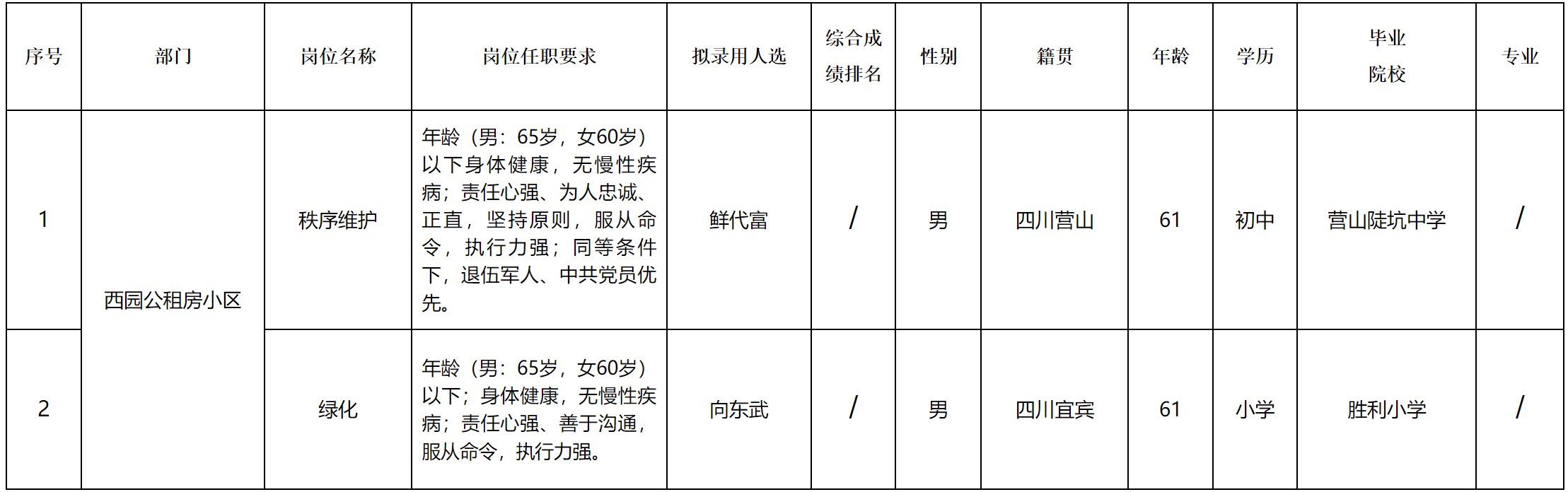 录居.png