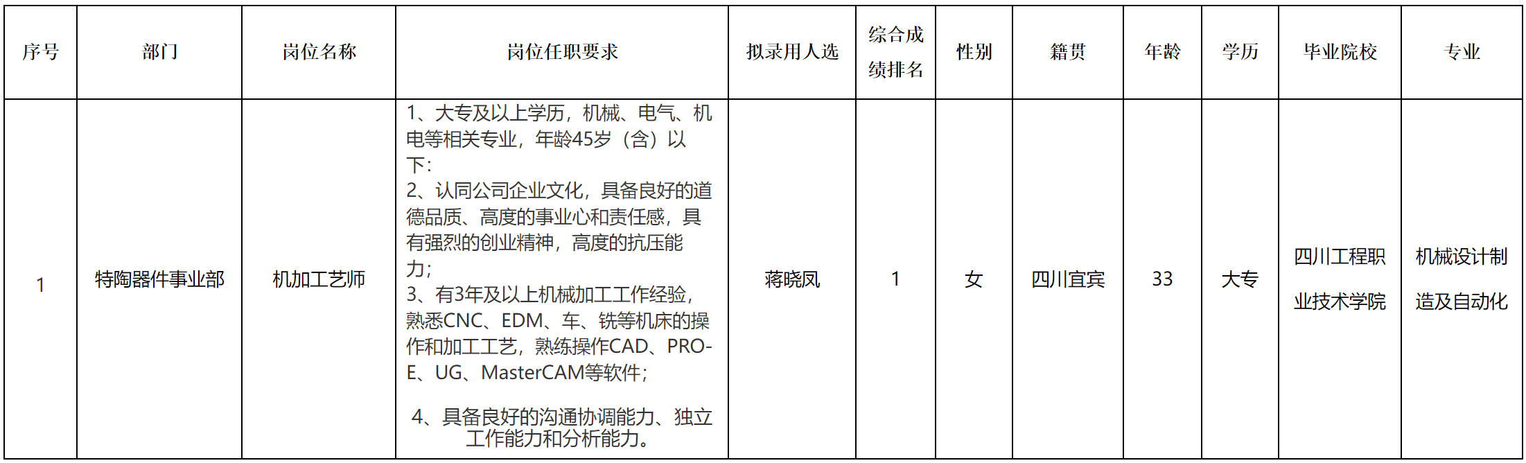 宜宾.png