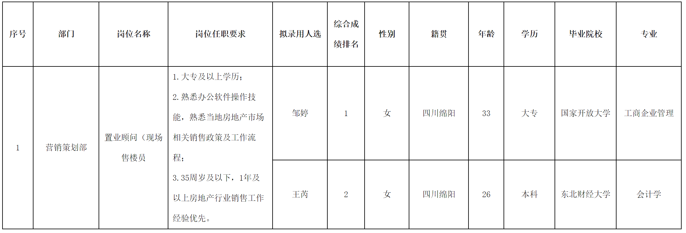 现场售楼.png