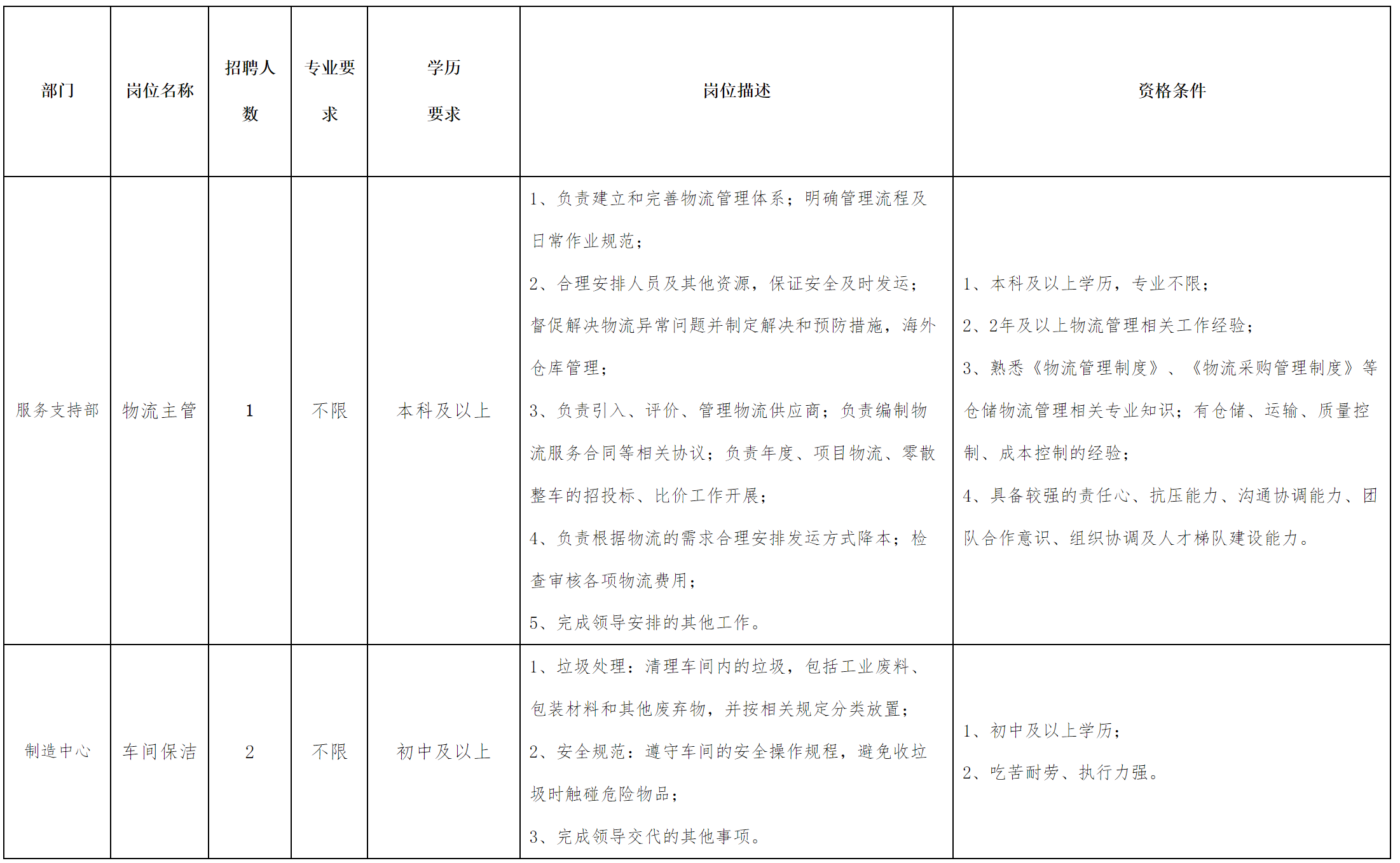 物流主管.png