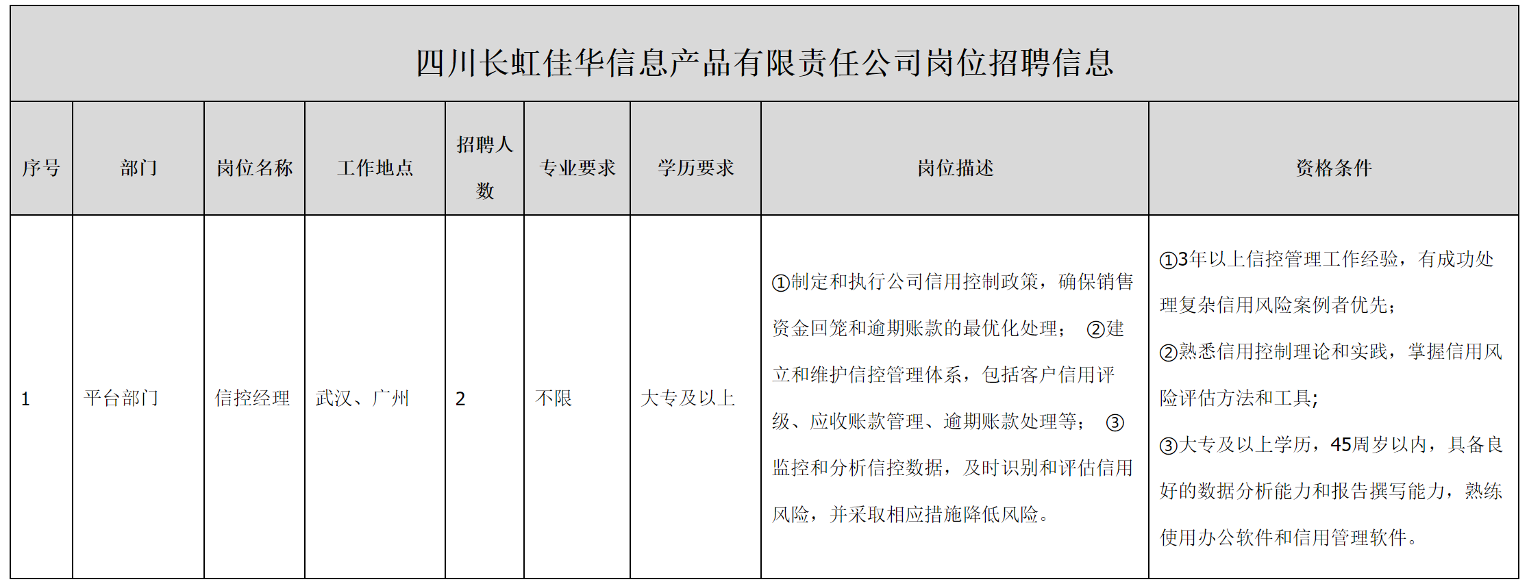 信控经理.png