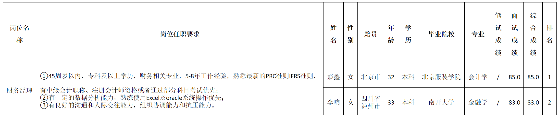财务经理.png
