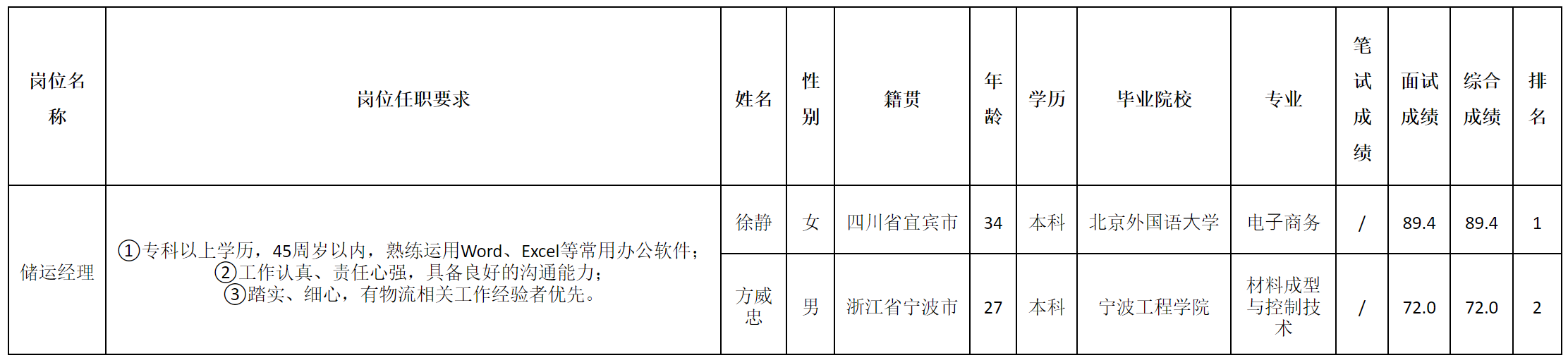 储运经理.png