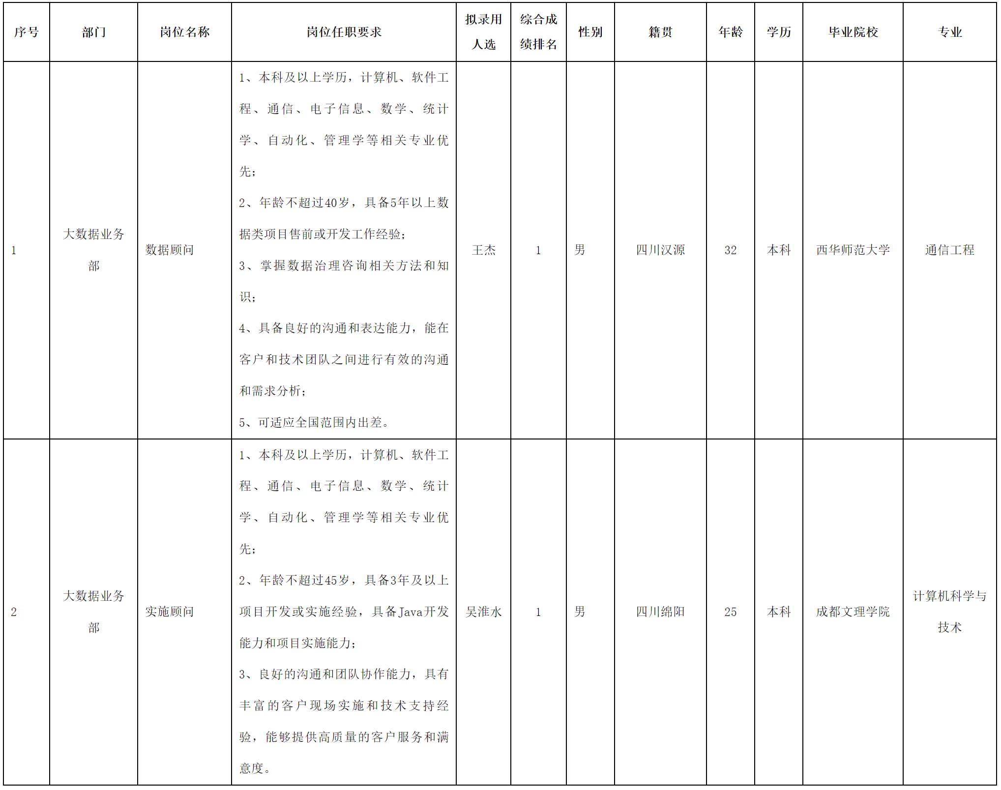 数据顾问.png
