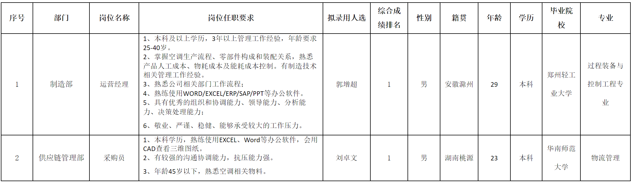 运营经理.png