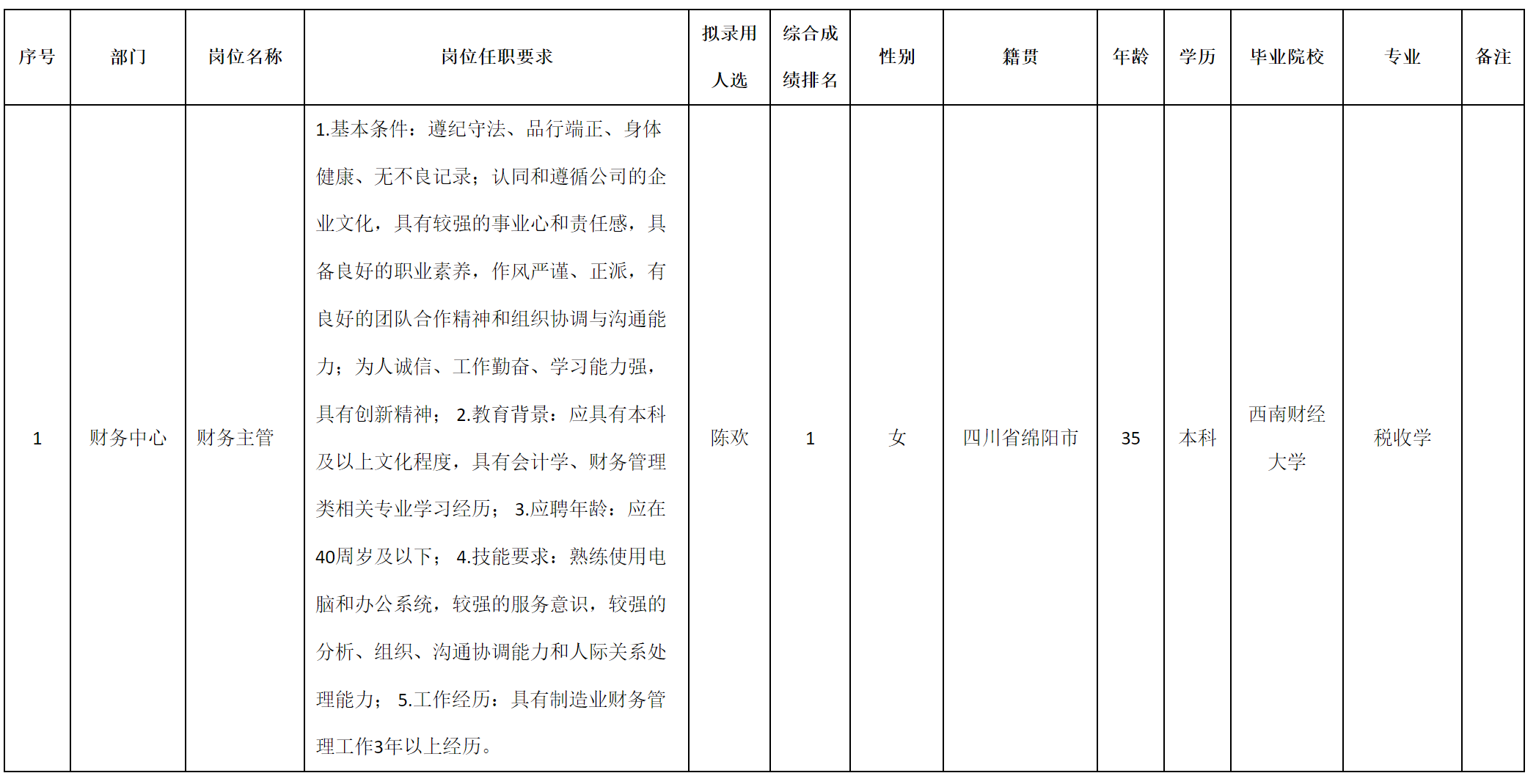 财务主管.png