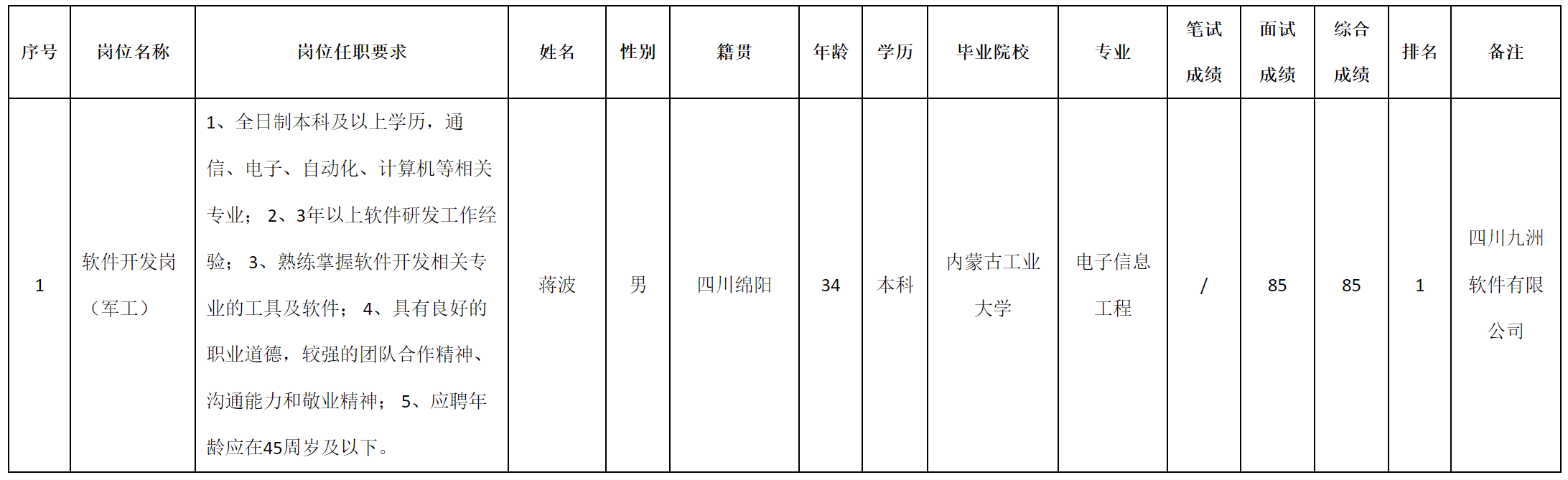 军工.png
