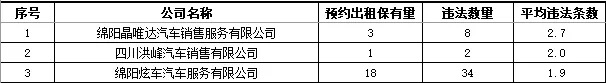 网约出租车：平均违法条数较多企业.jpg