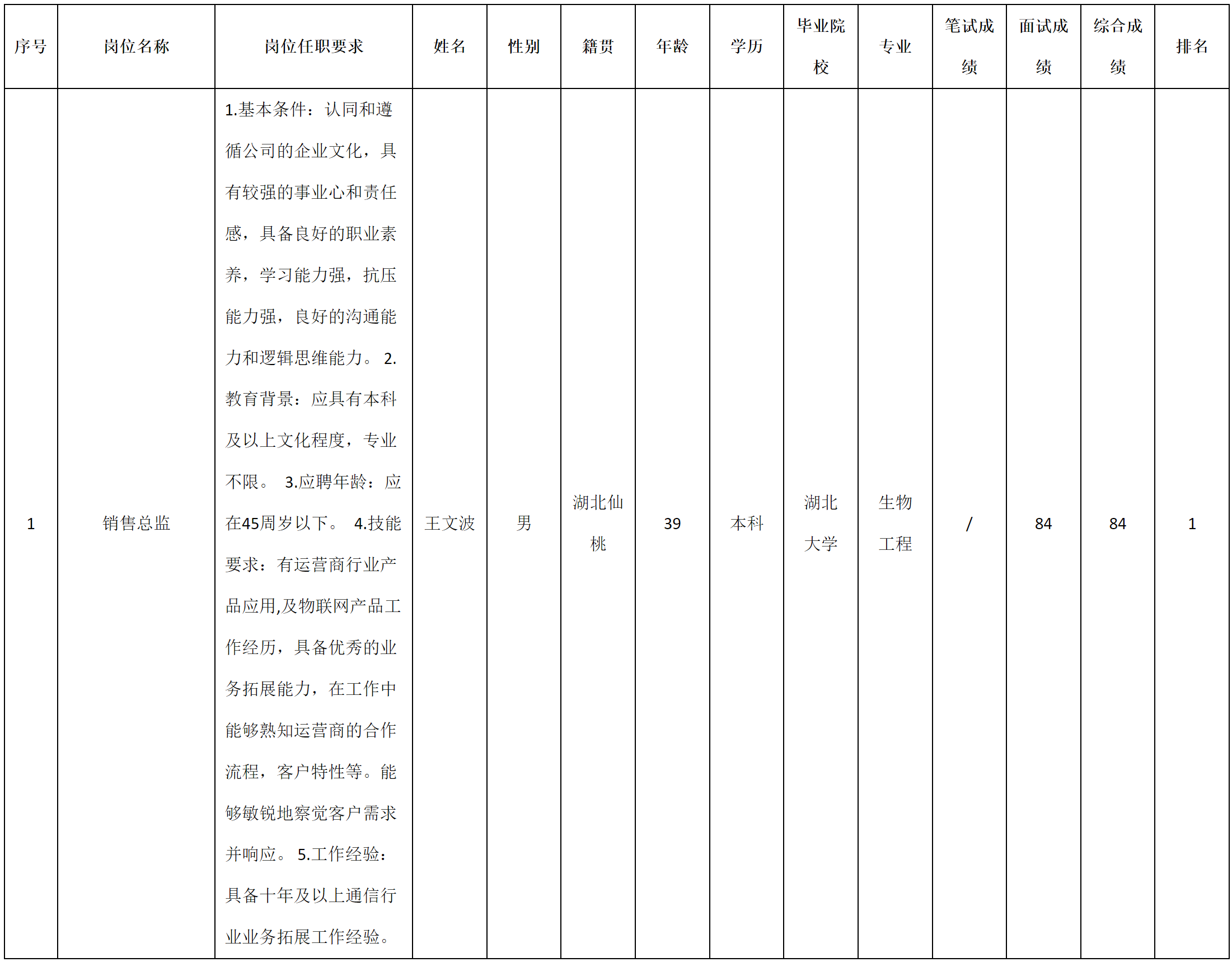 深九销售总监.png