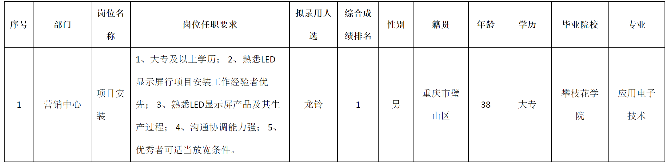 深九项目安装.png