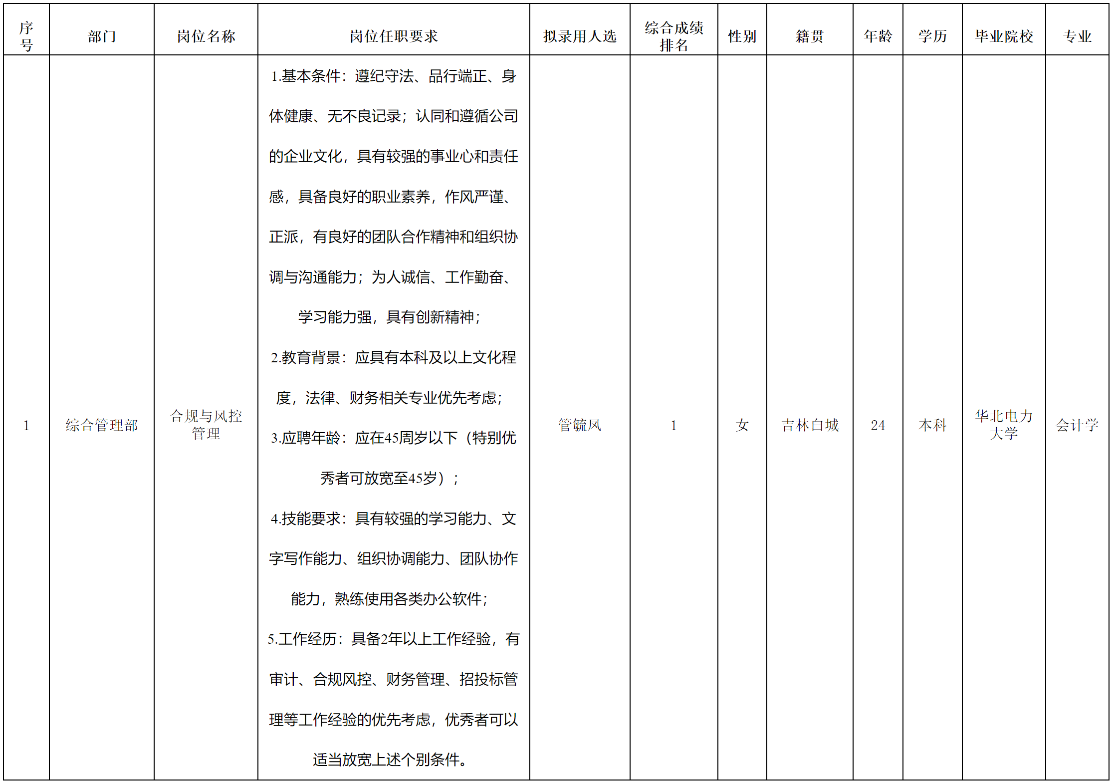 长虹空调-合规.png