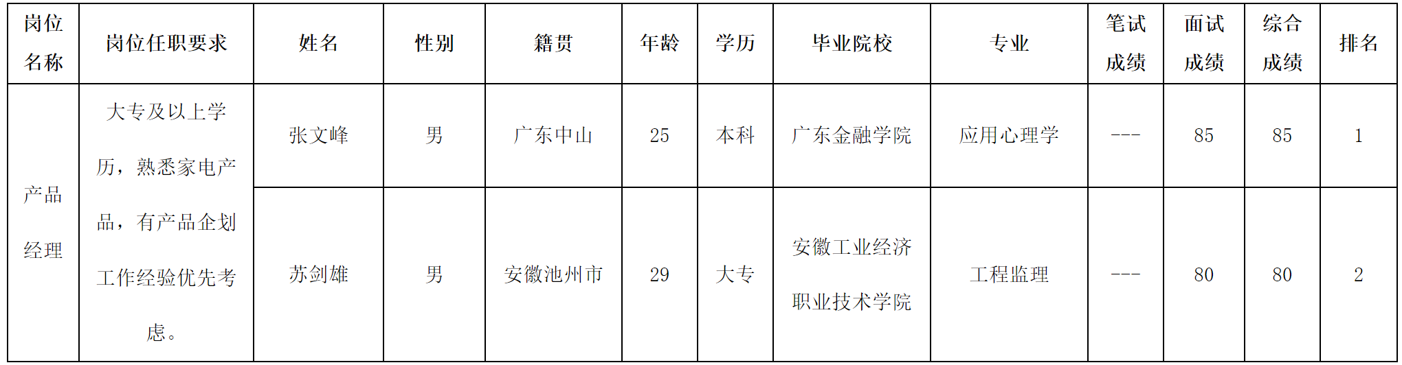 长虹美菱-产品经理.png