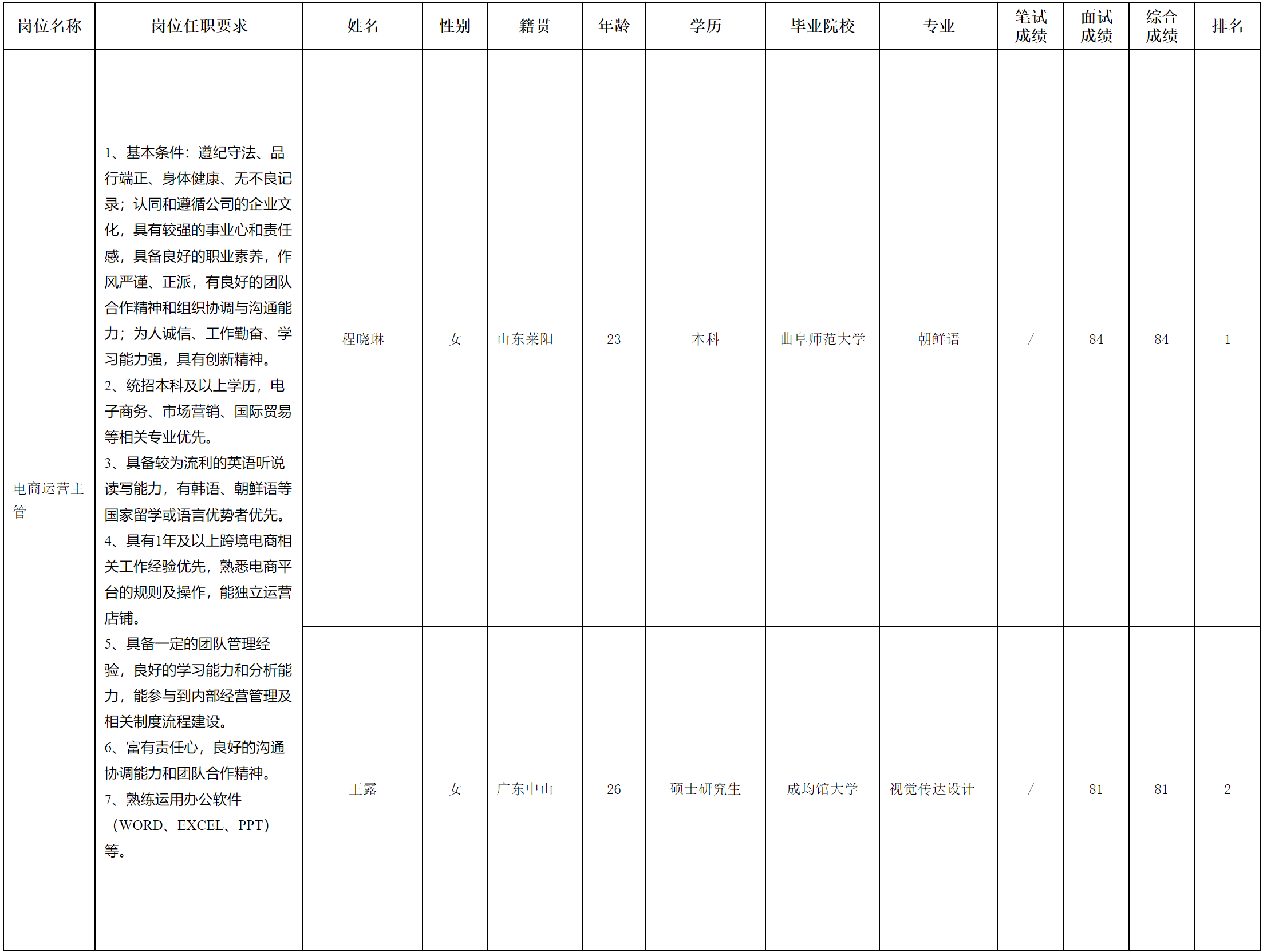 长虹美菱-国际品牌.png