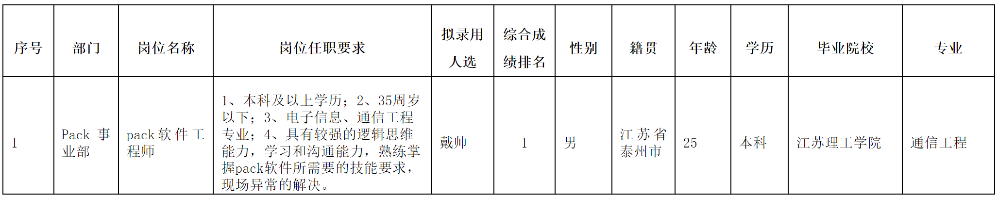 长虹三杰.png