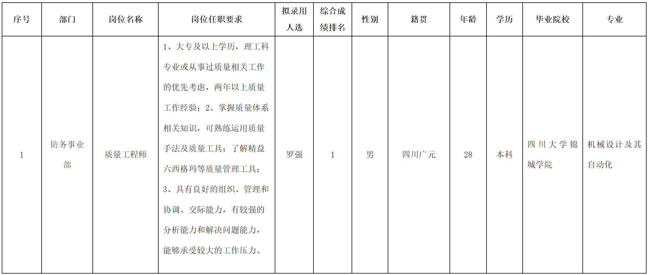 华丰质量工程师.png