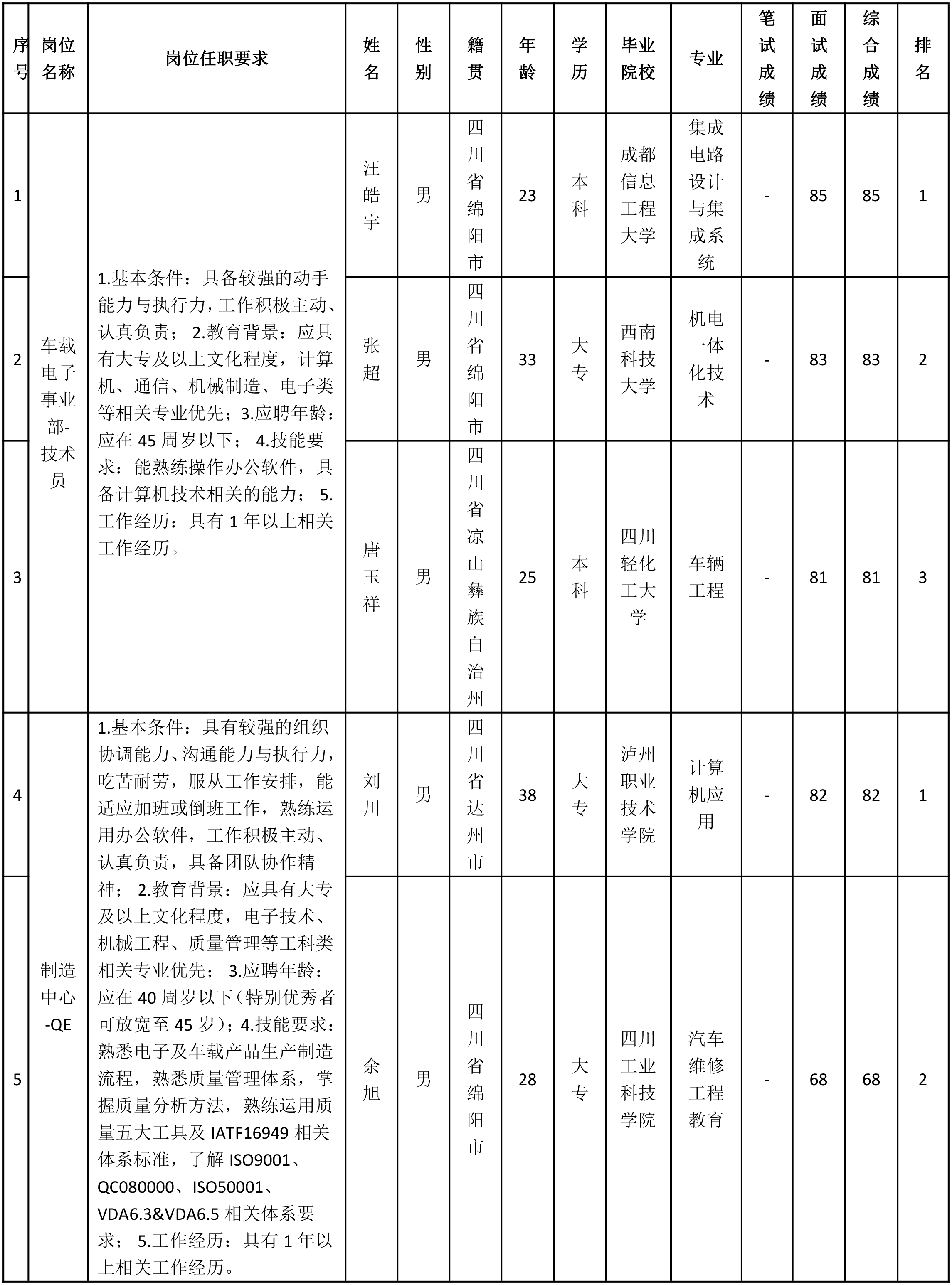 四川九州电子-技术.png