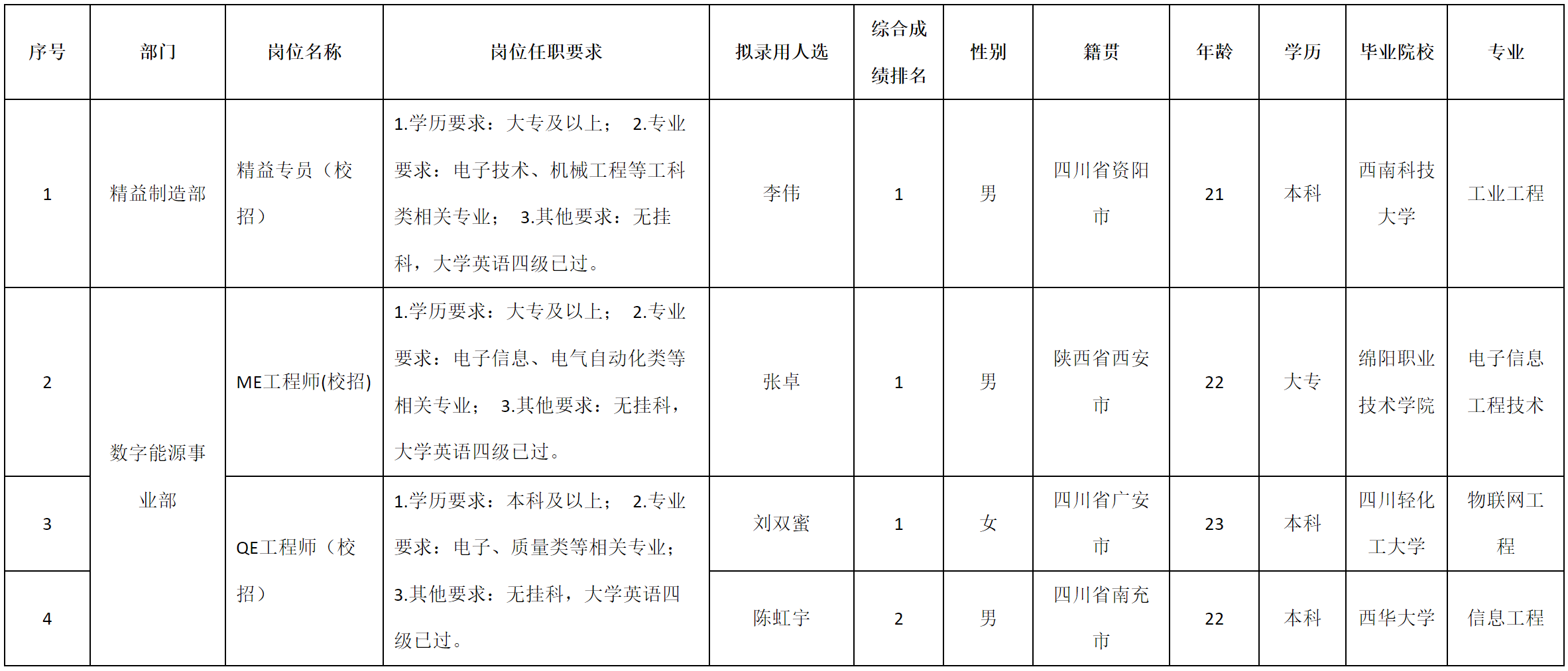 精益专员.png