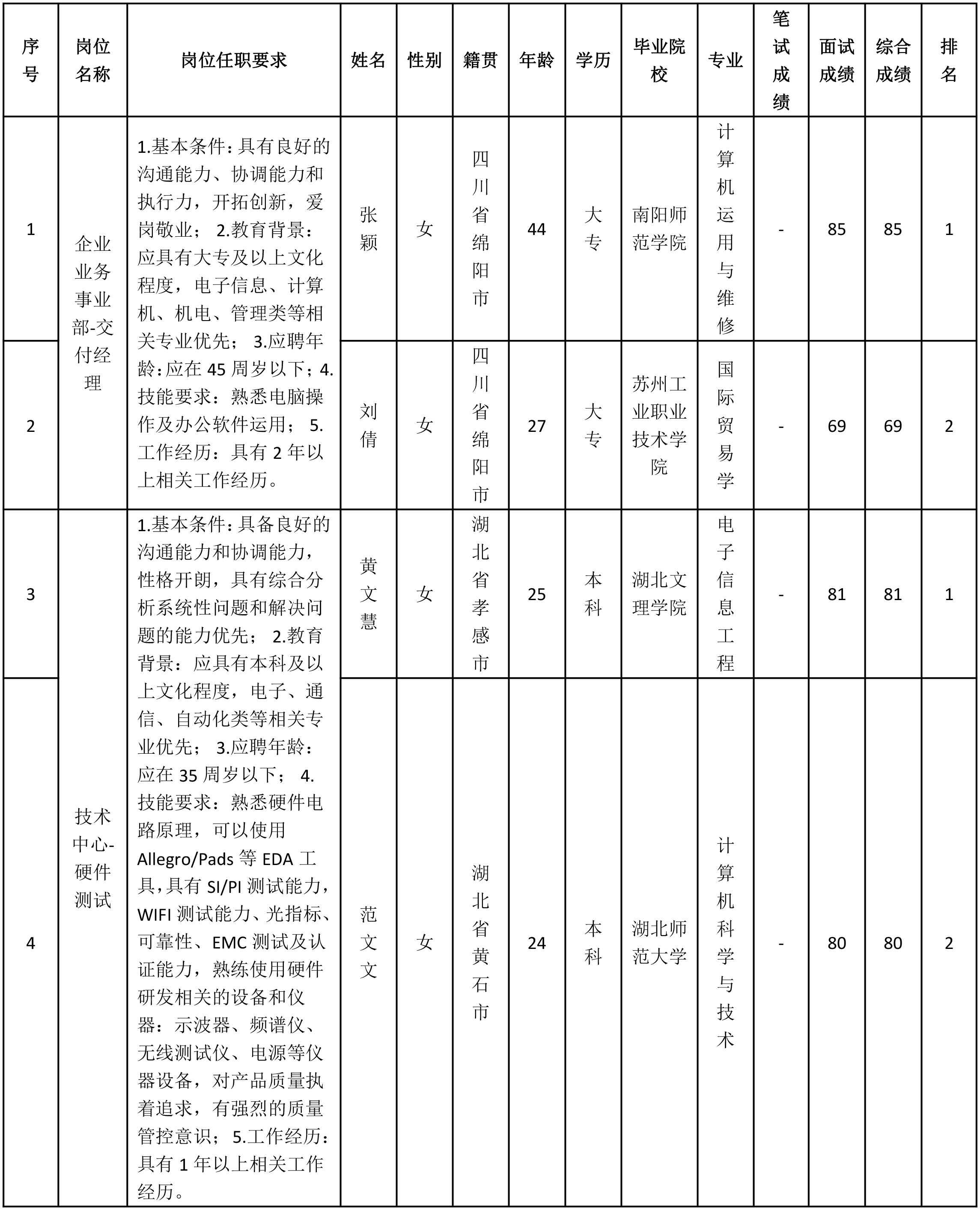 四川九州电子-硬件测试.png
