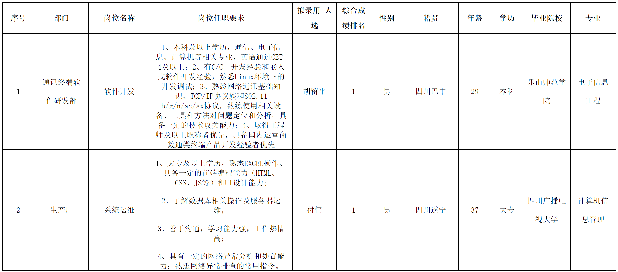 长虹新网.png