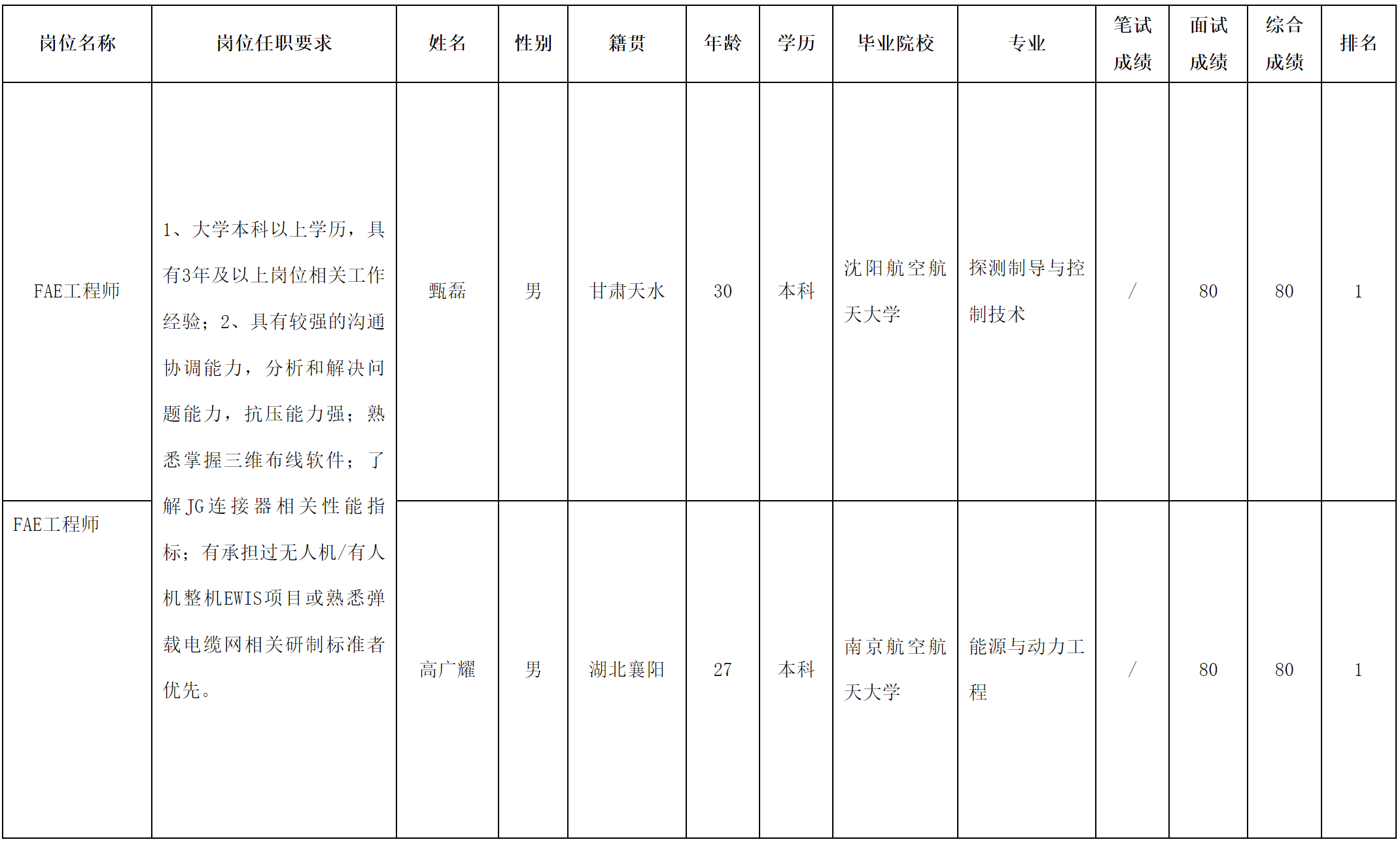 华丰FAE.png