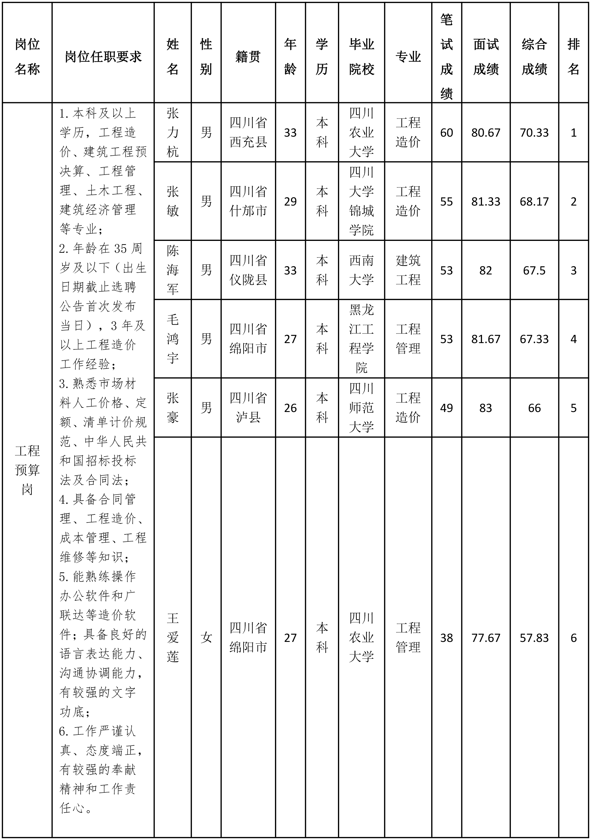 绵投-工程预算-1.png