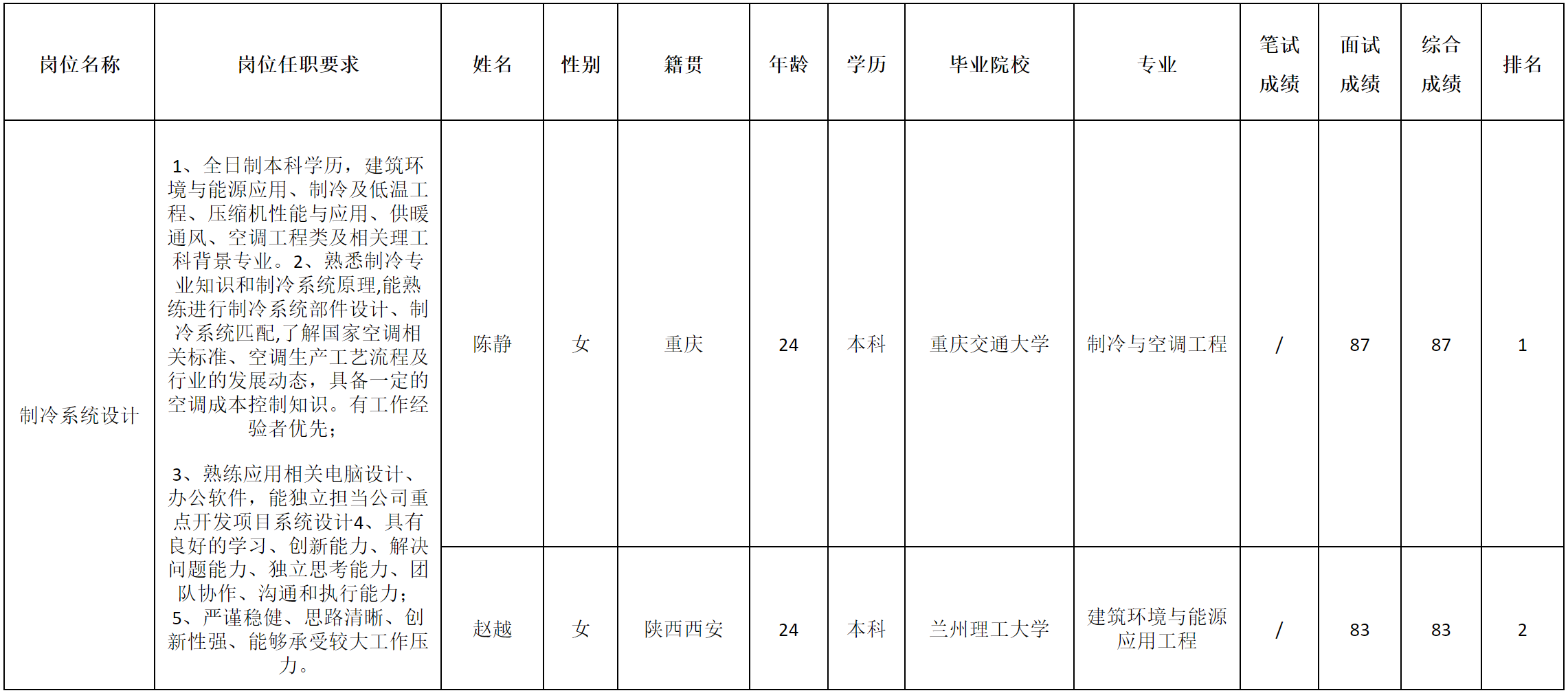 长虹空调-制冷.png