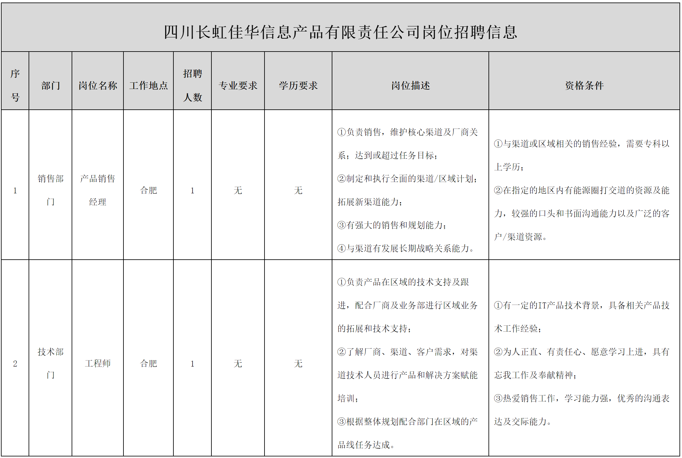 长虹佳华-招聘工程.png