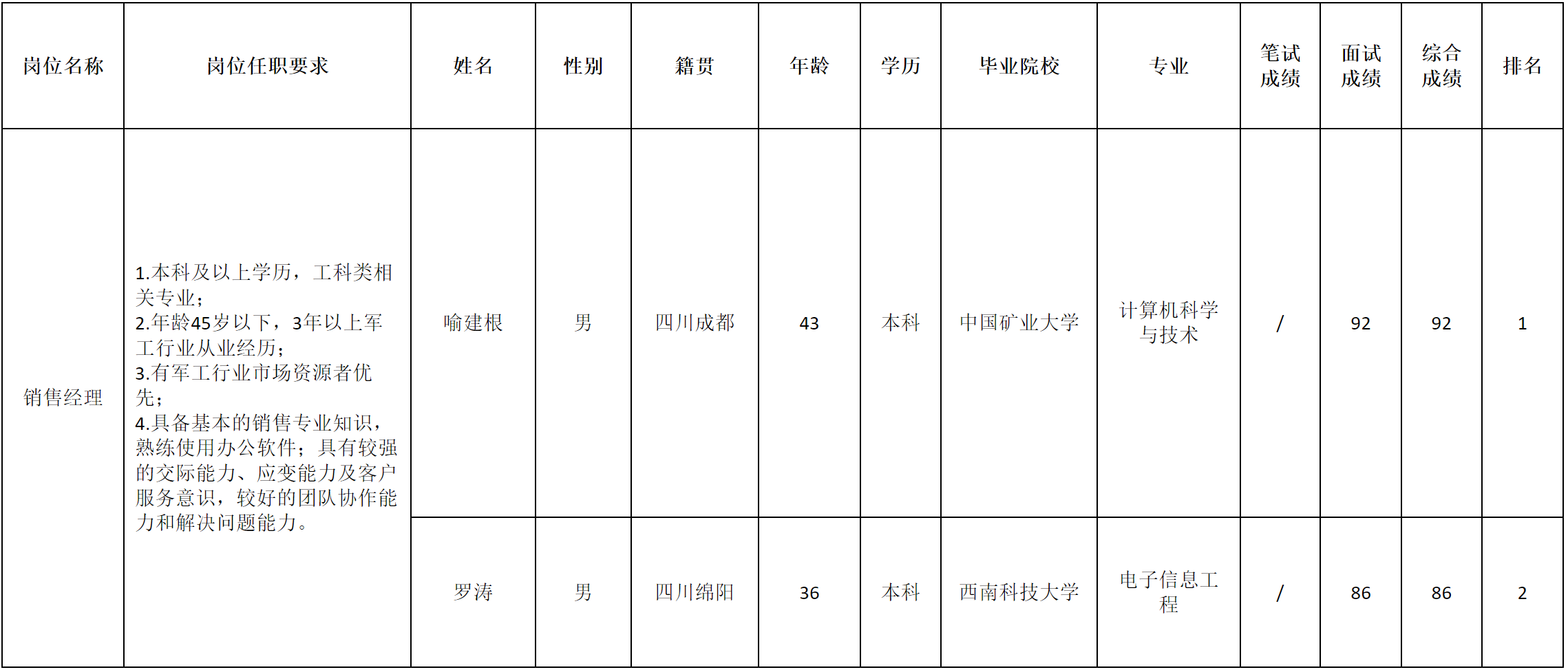 长虹电子-销售经理.png