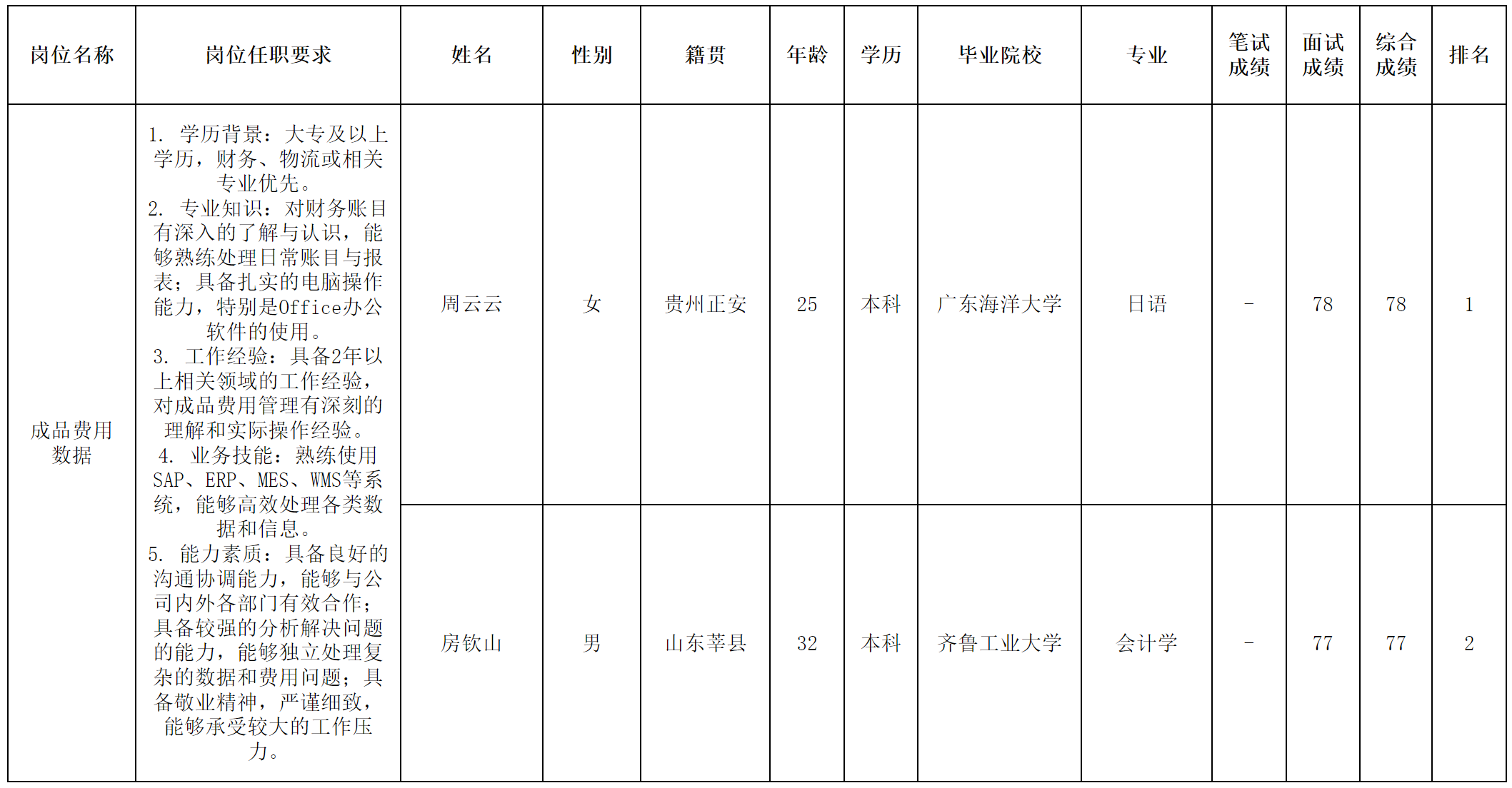 中山长虹.png