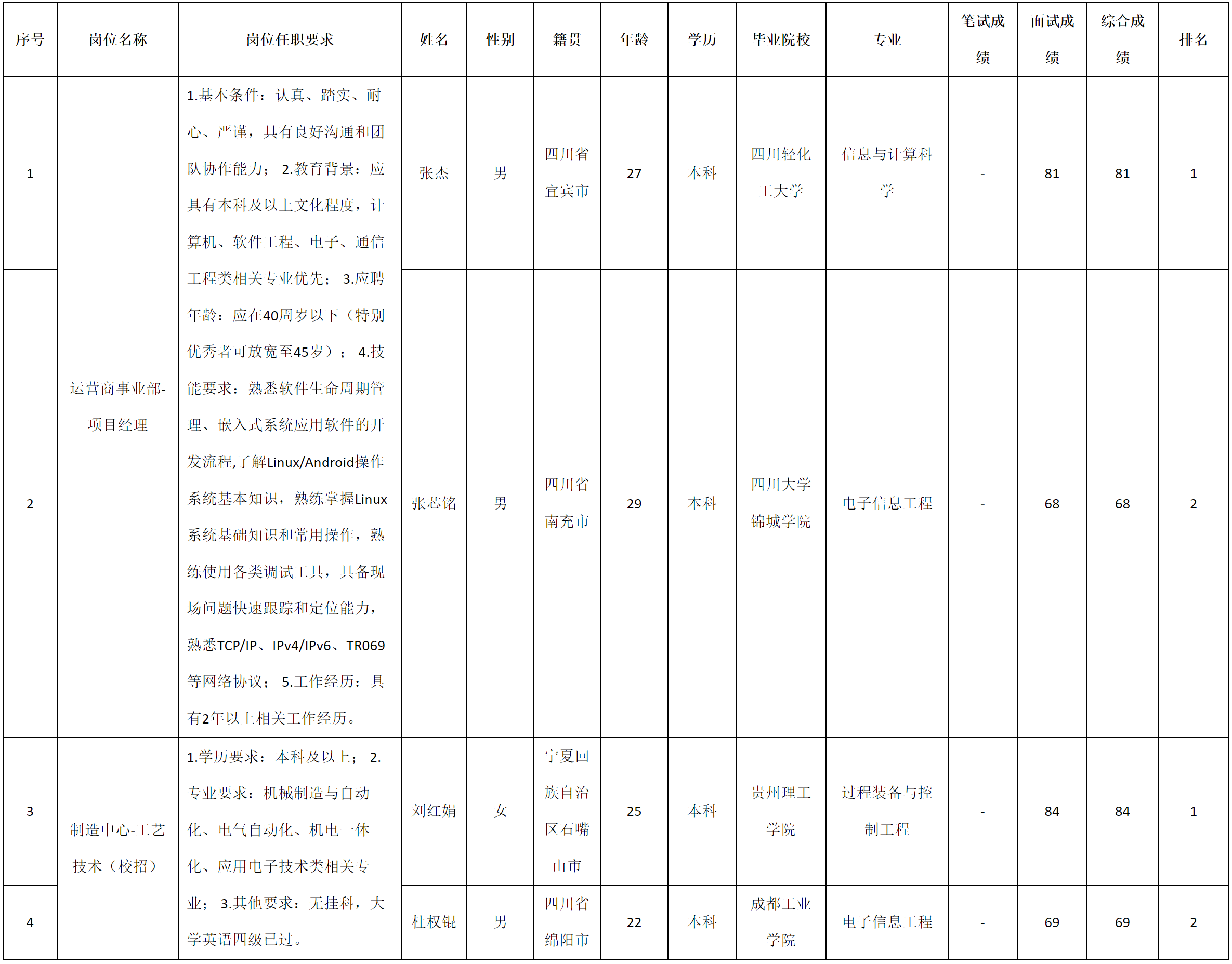 四川九州-项目经理.png