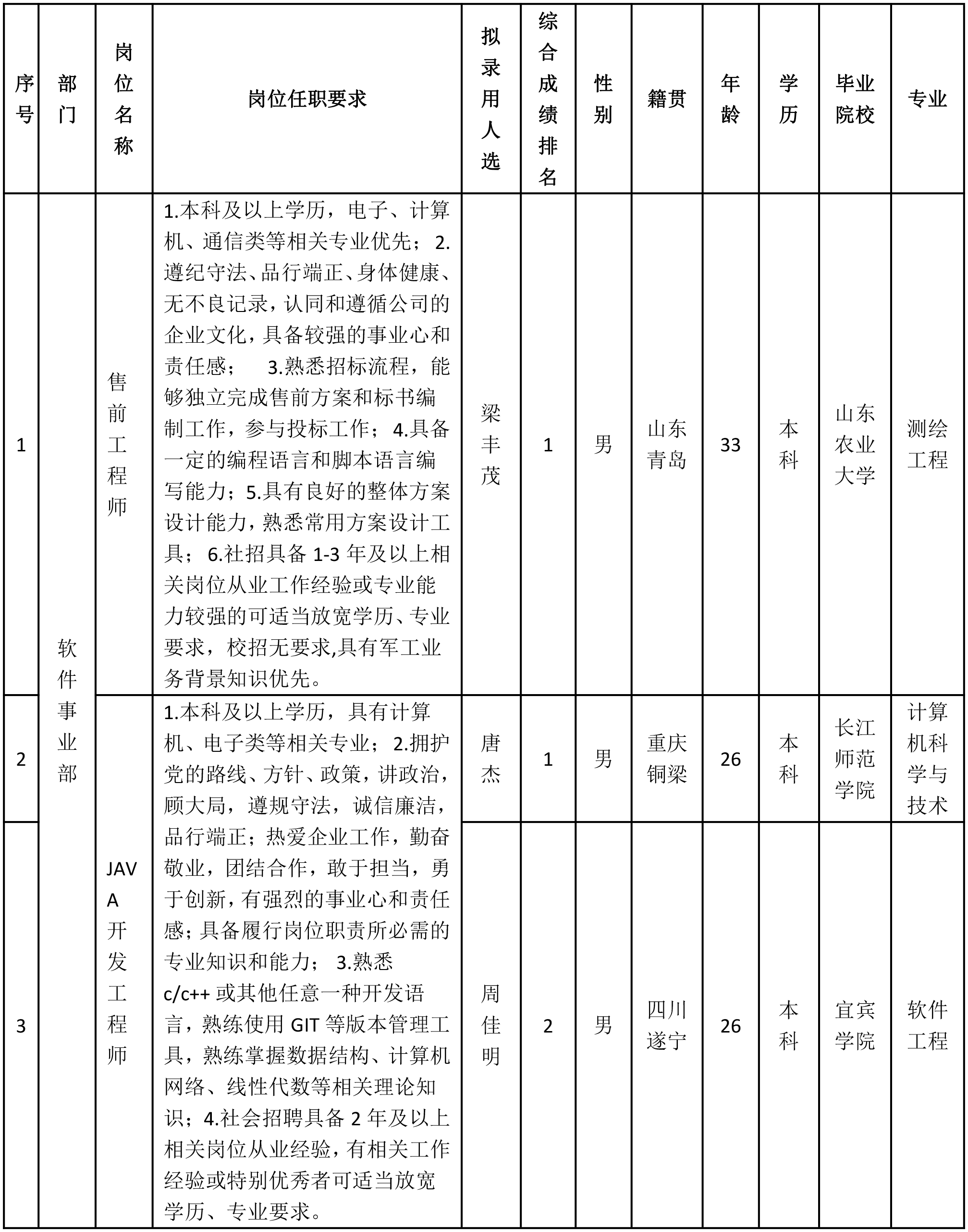 九强通信-售前工程师.png