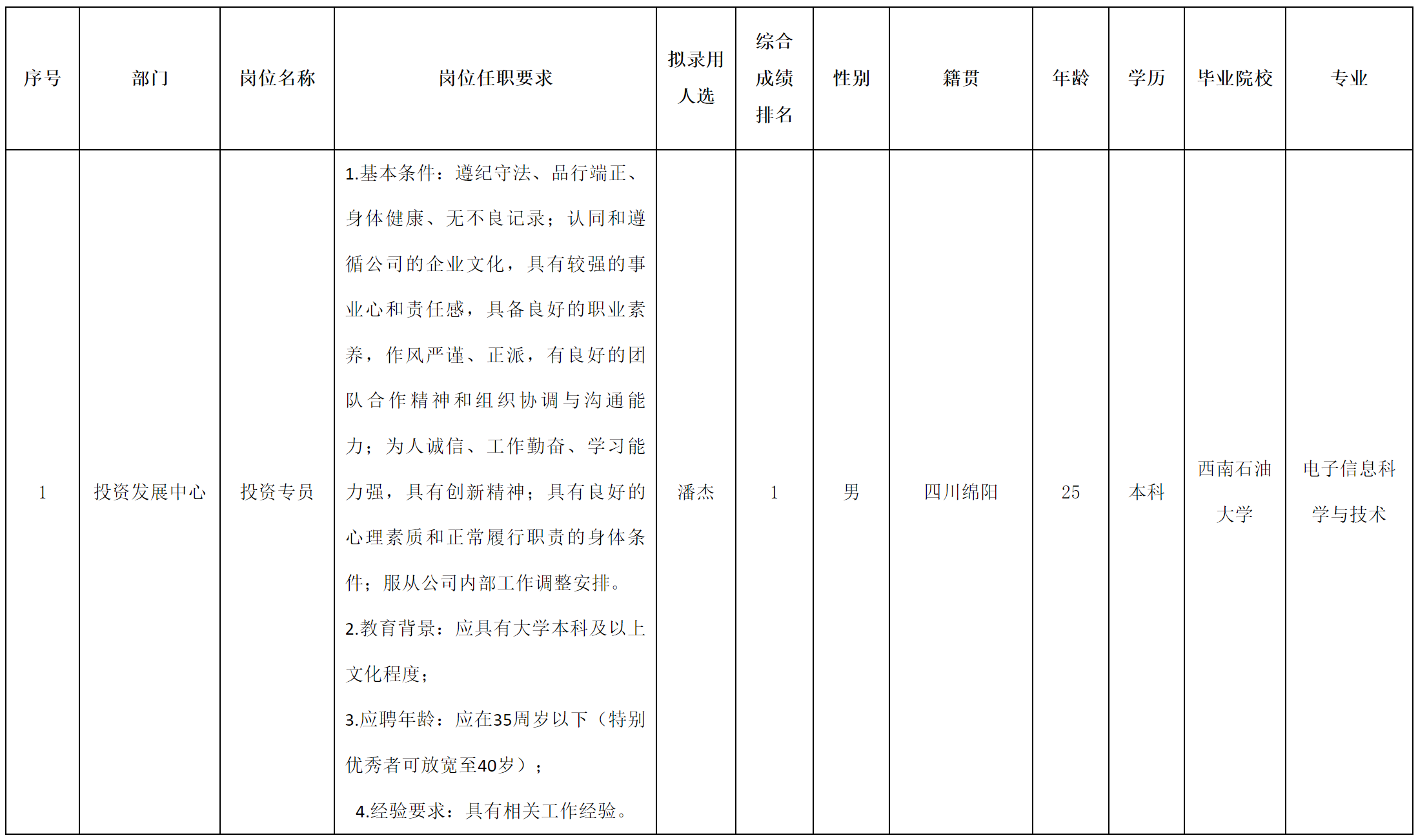 波鸿-投资专员.png