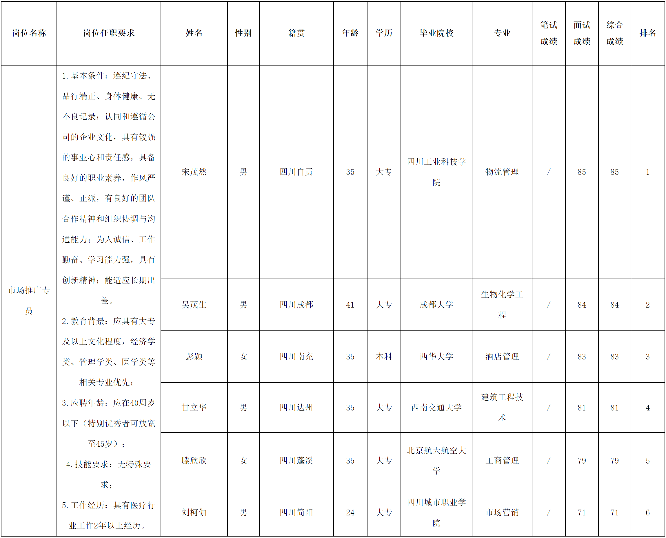 成都长虹医疗.png