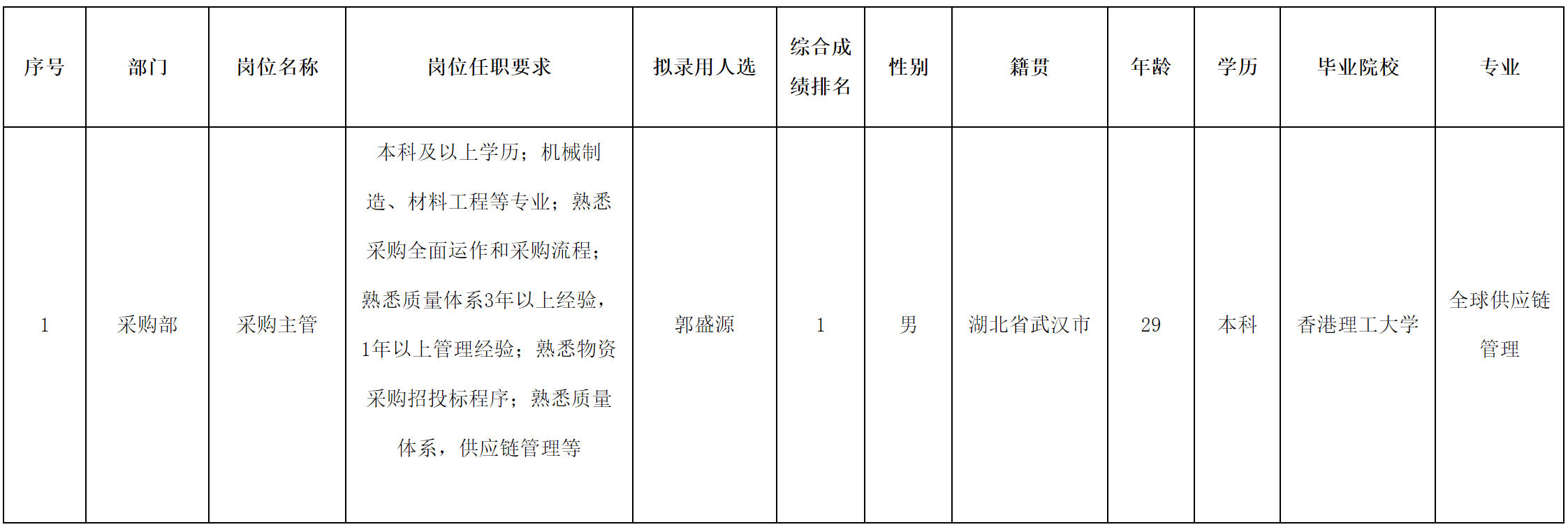 采购主管.png