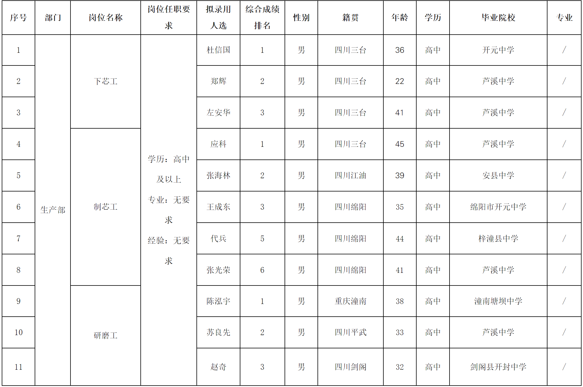 波鸿4月一线-3.png