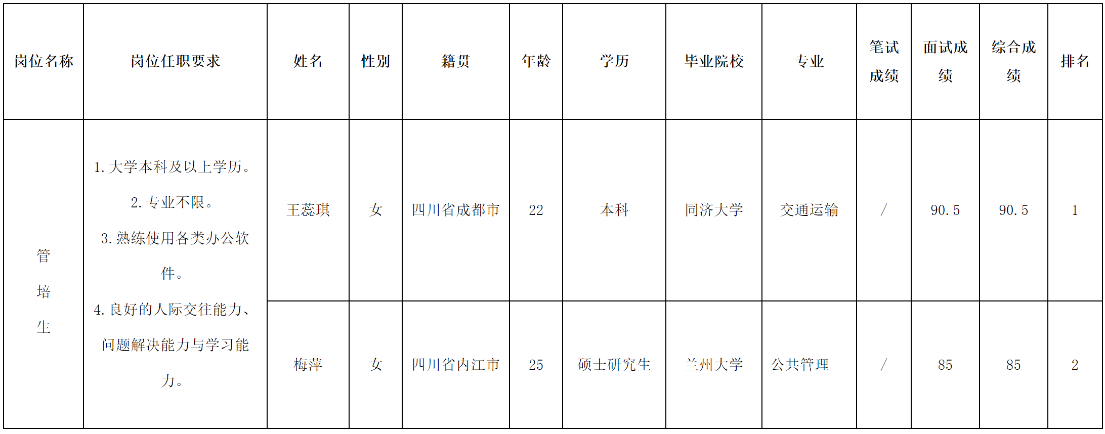 威斯卡绵阳-管培生.png