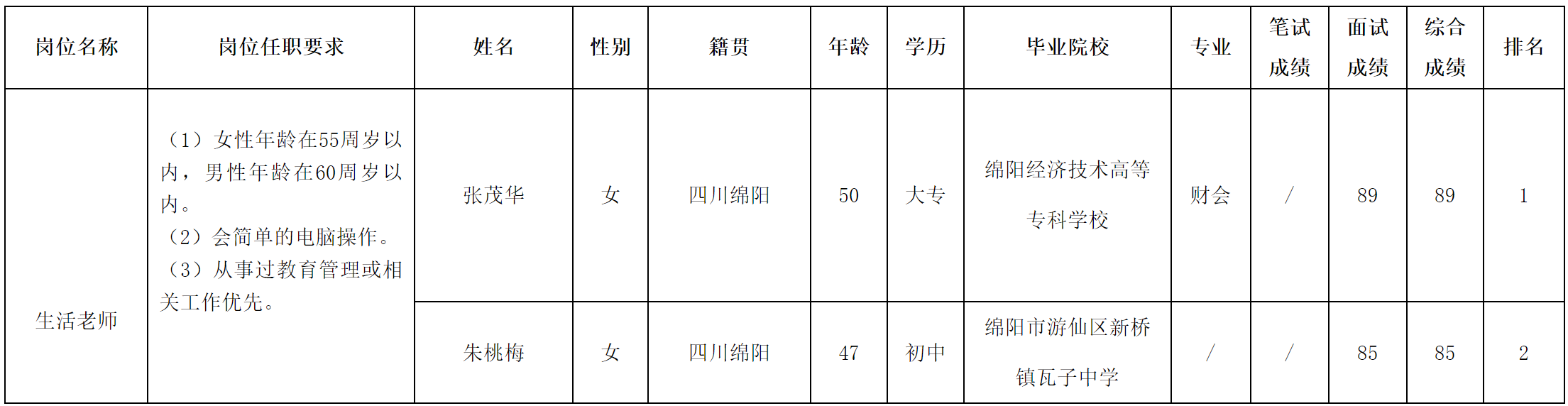 绵阳中学.png