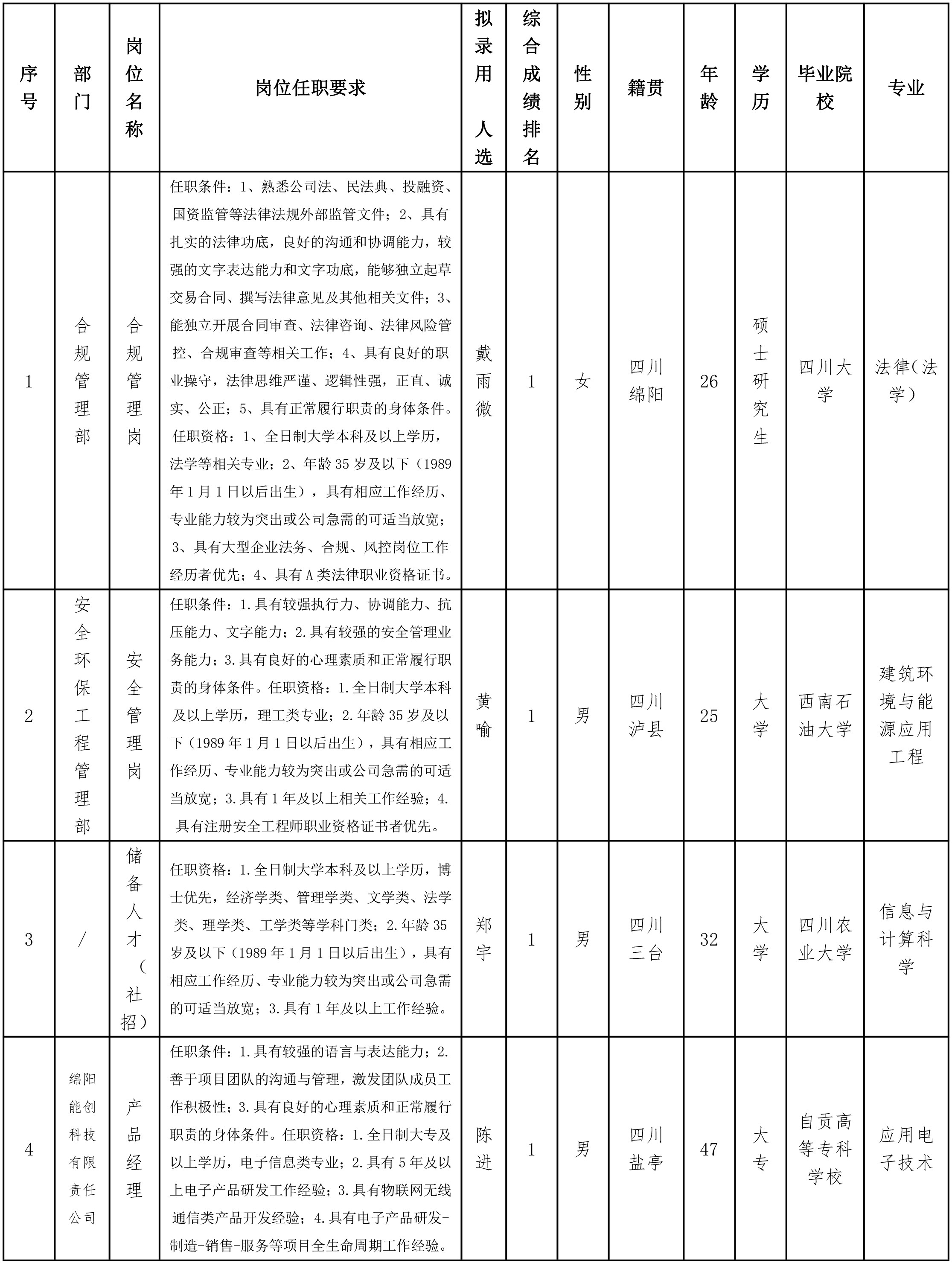 燃气1.png